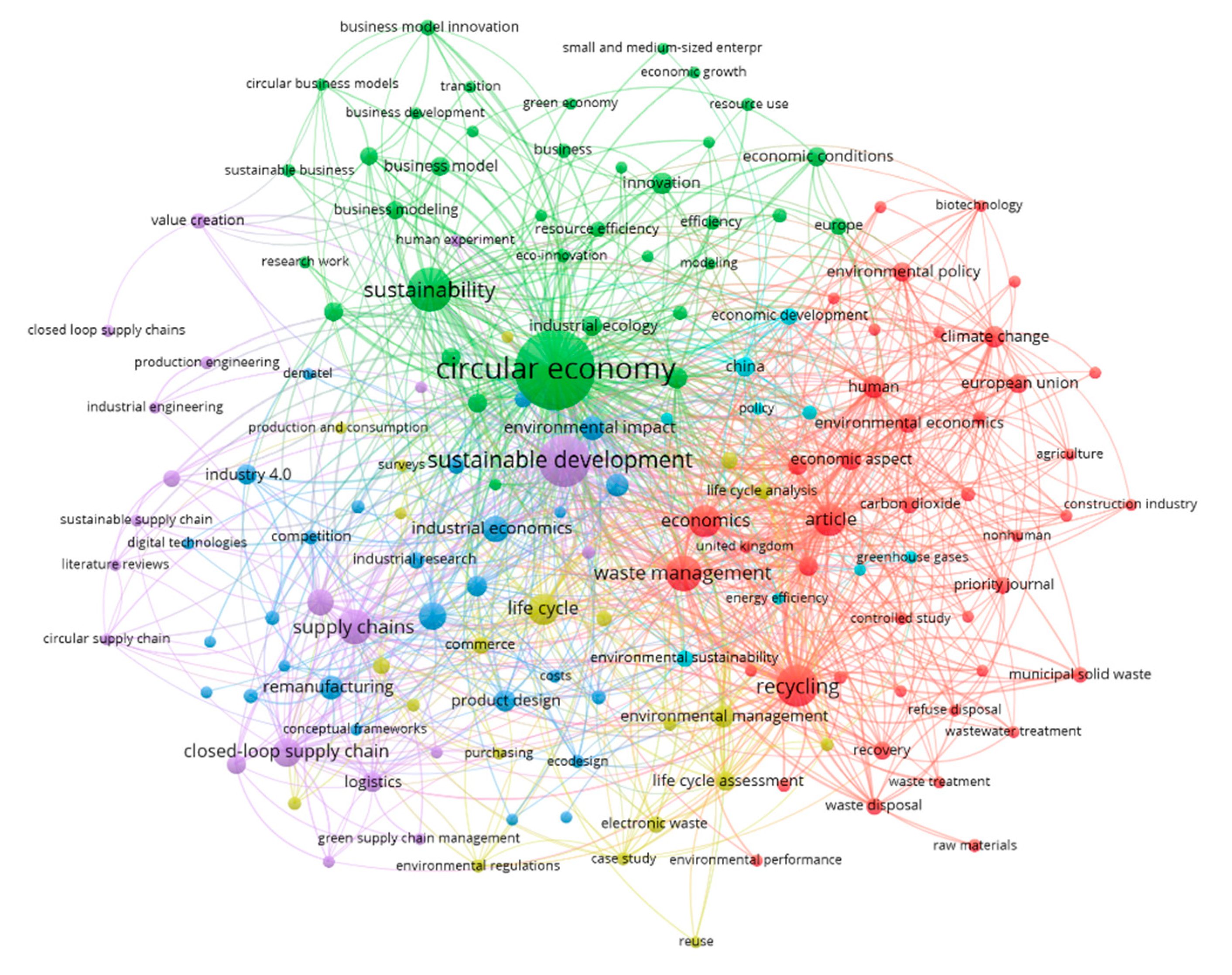 Sustainability 12 10672 g001 Sustainability 12 10672 g001
