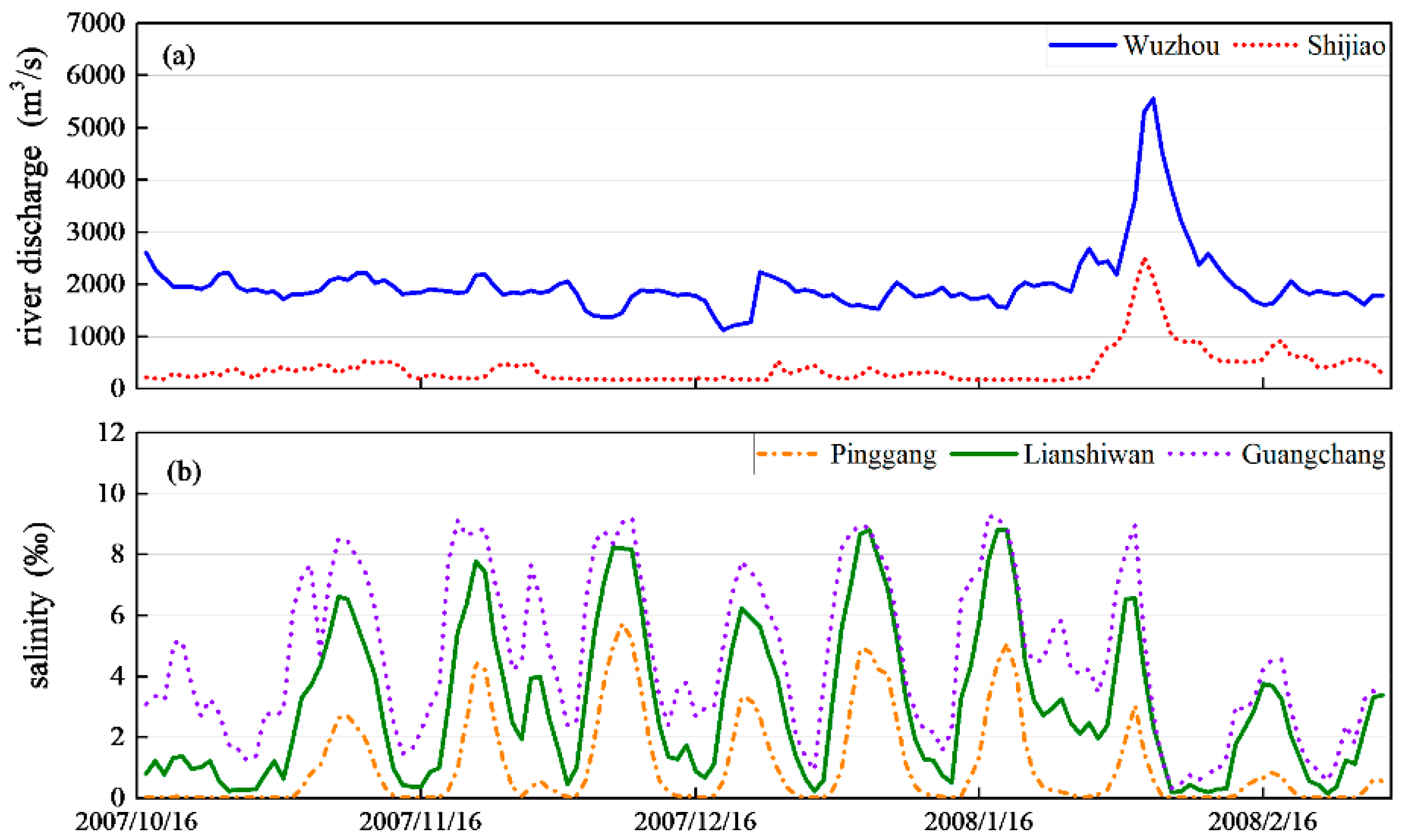 Sustainability 12 10677 g002