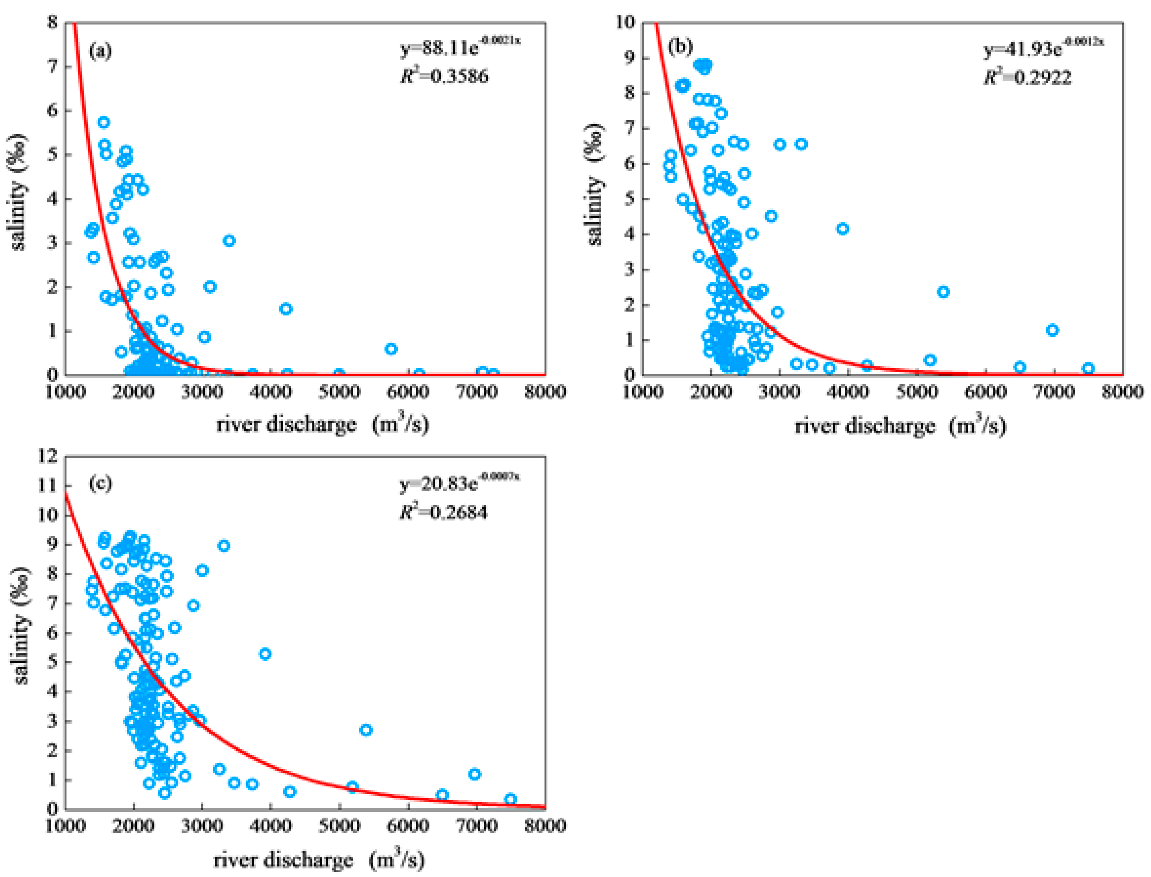 Sustainability 12 10677 g003