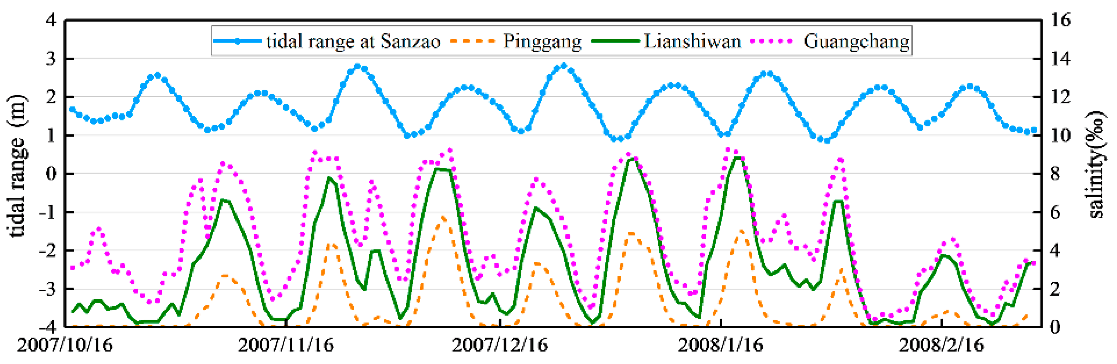 Sustainability 12 10677 g004