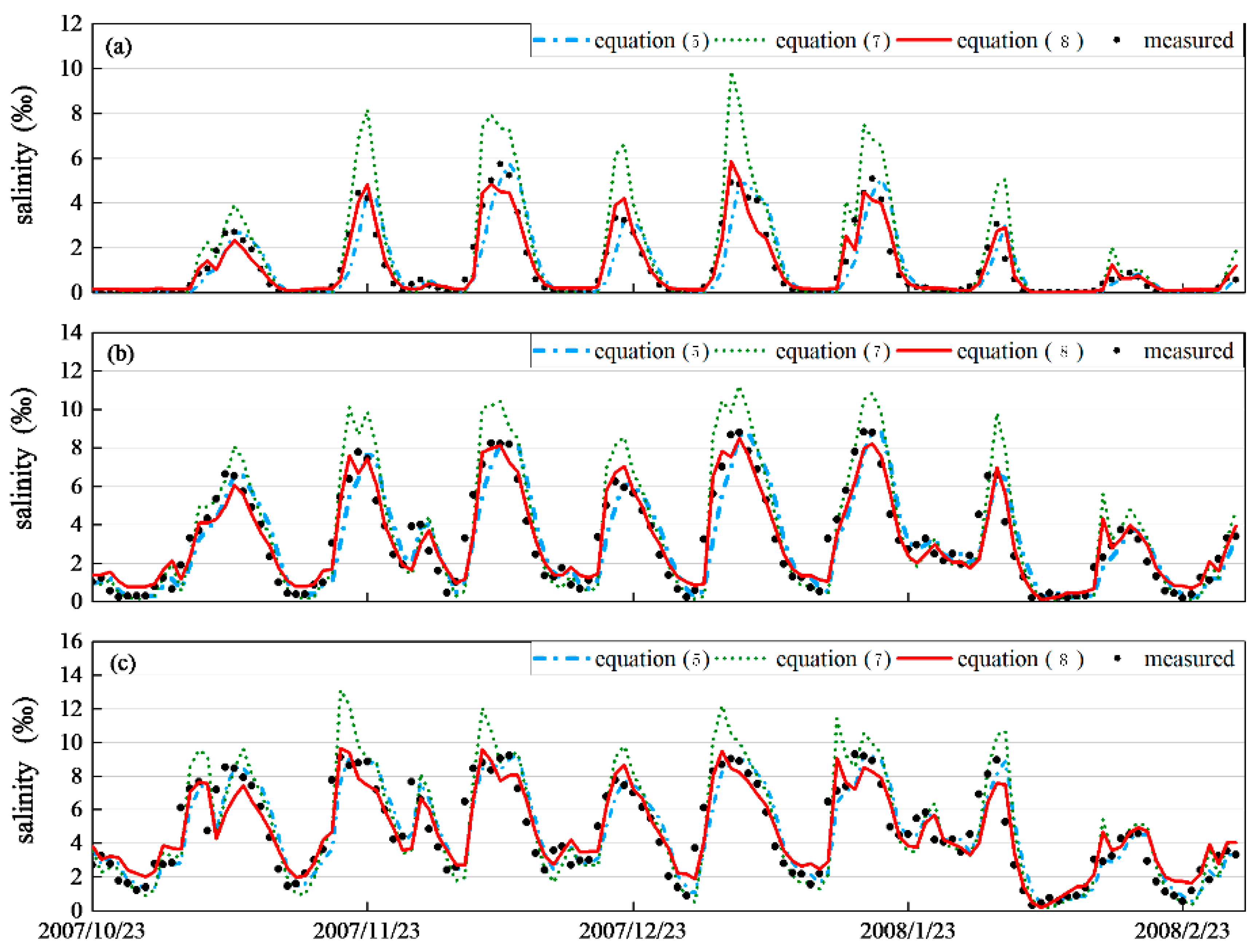 Sustainability 12 10677 g005