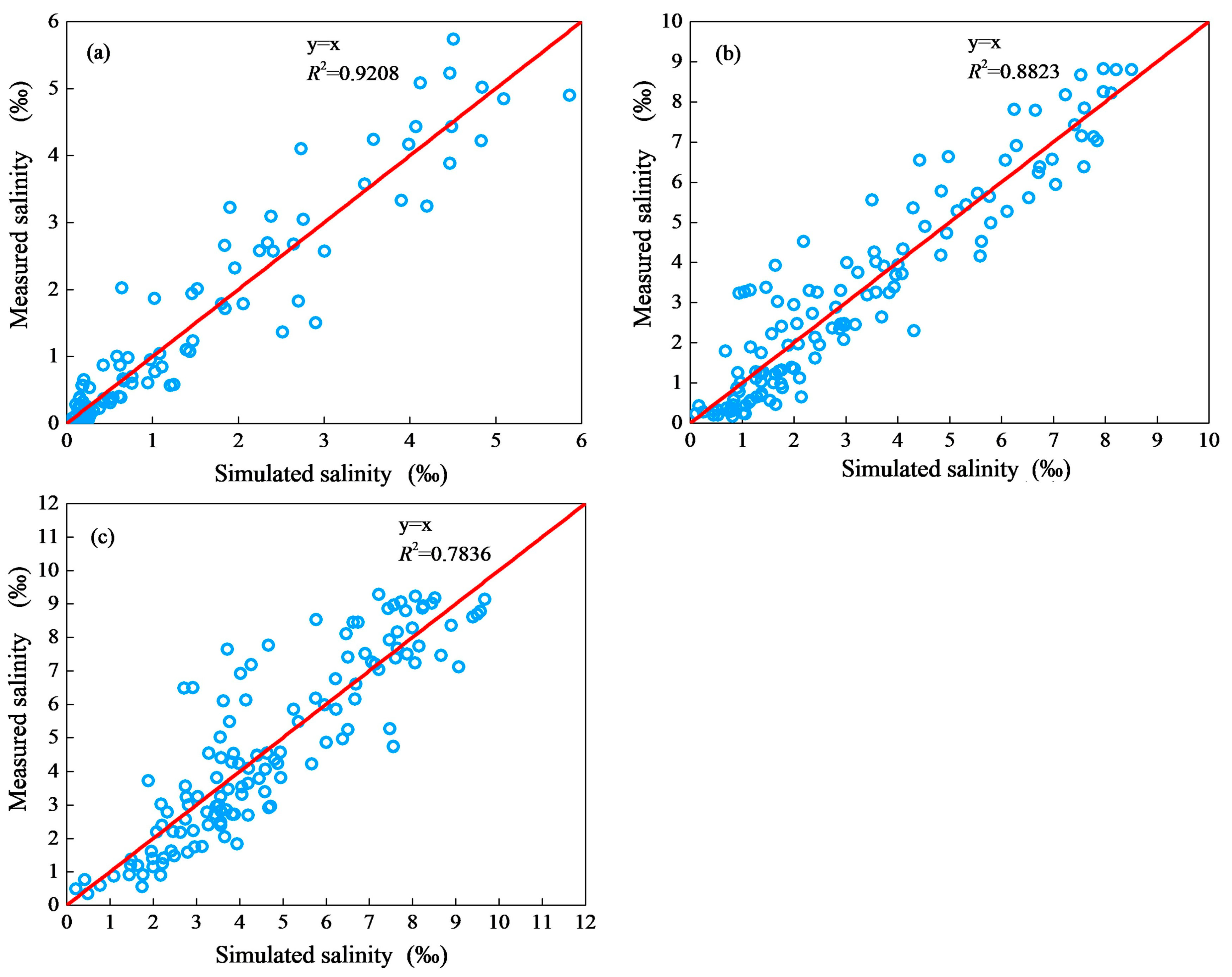 Sustainability 12 10677 g006