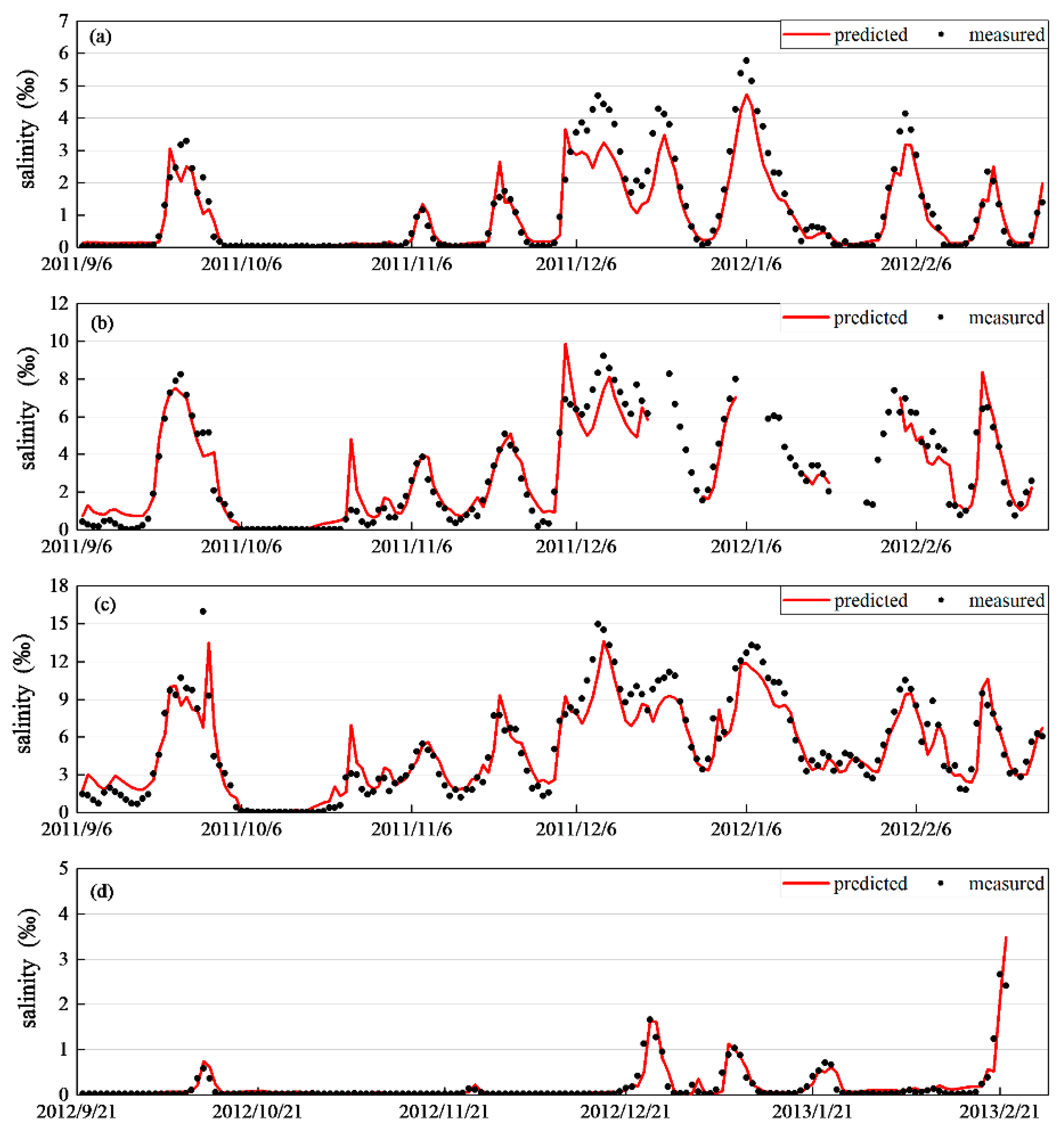 Sustainability 12 10677 g007