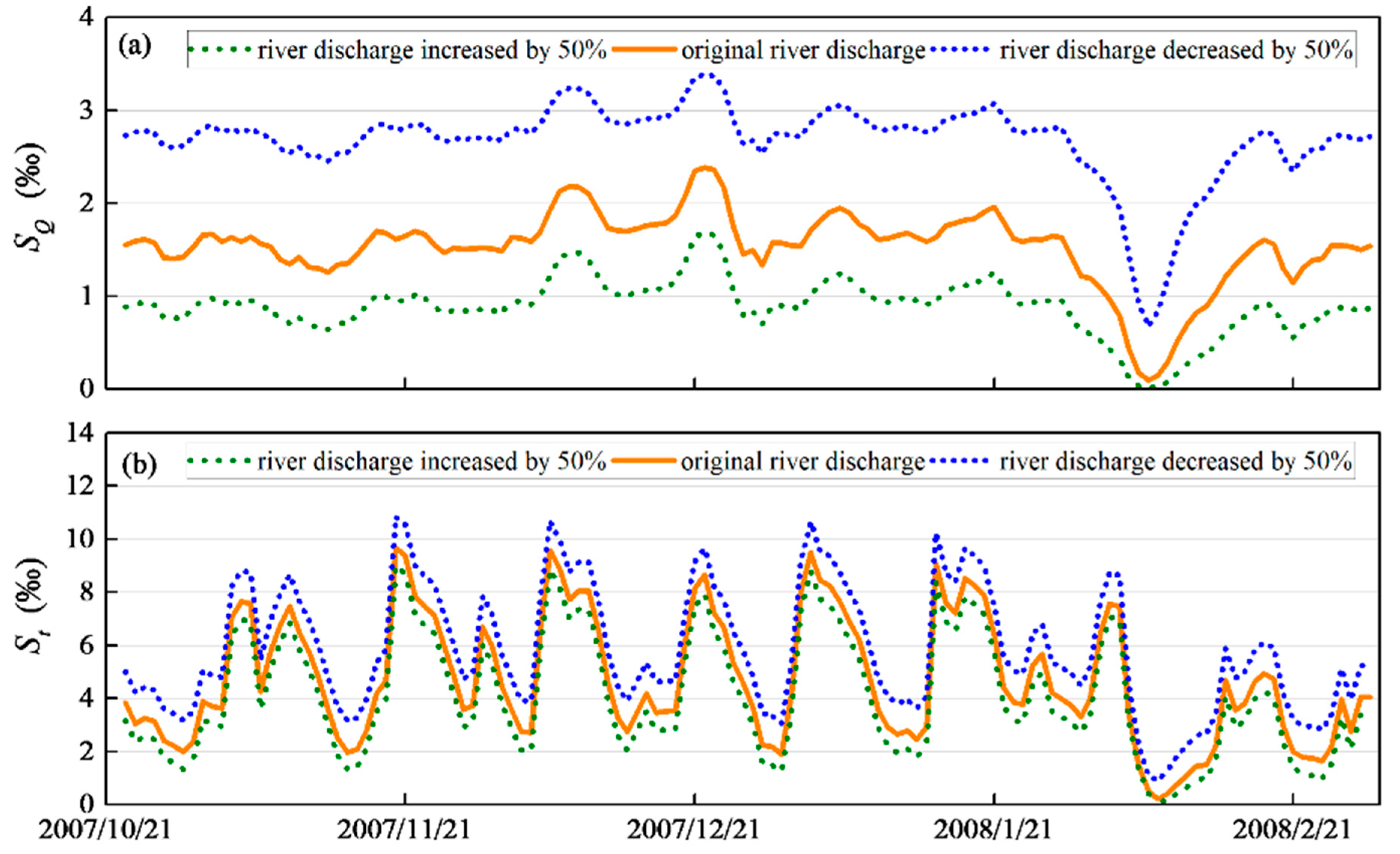 Sustainability 12 10677 g008