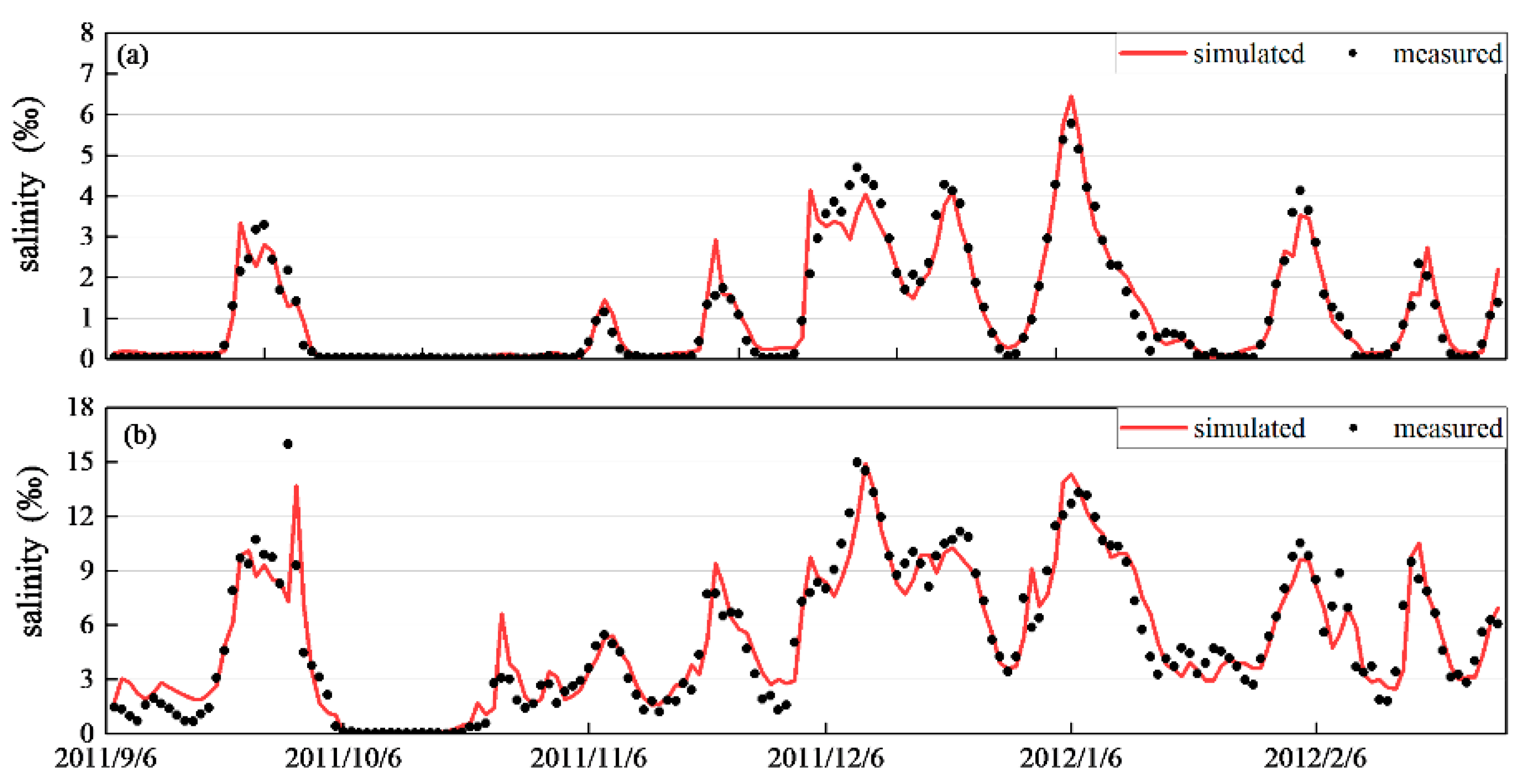 Sustainability 12 10677 g009