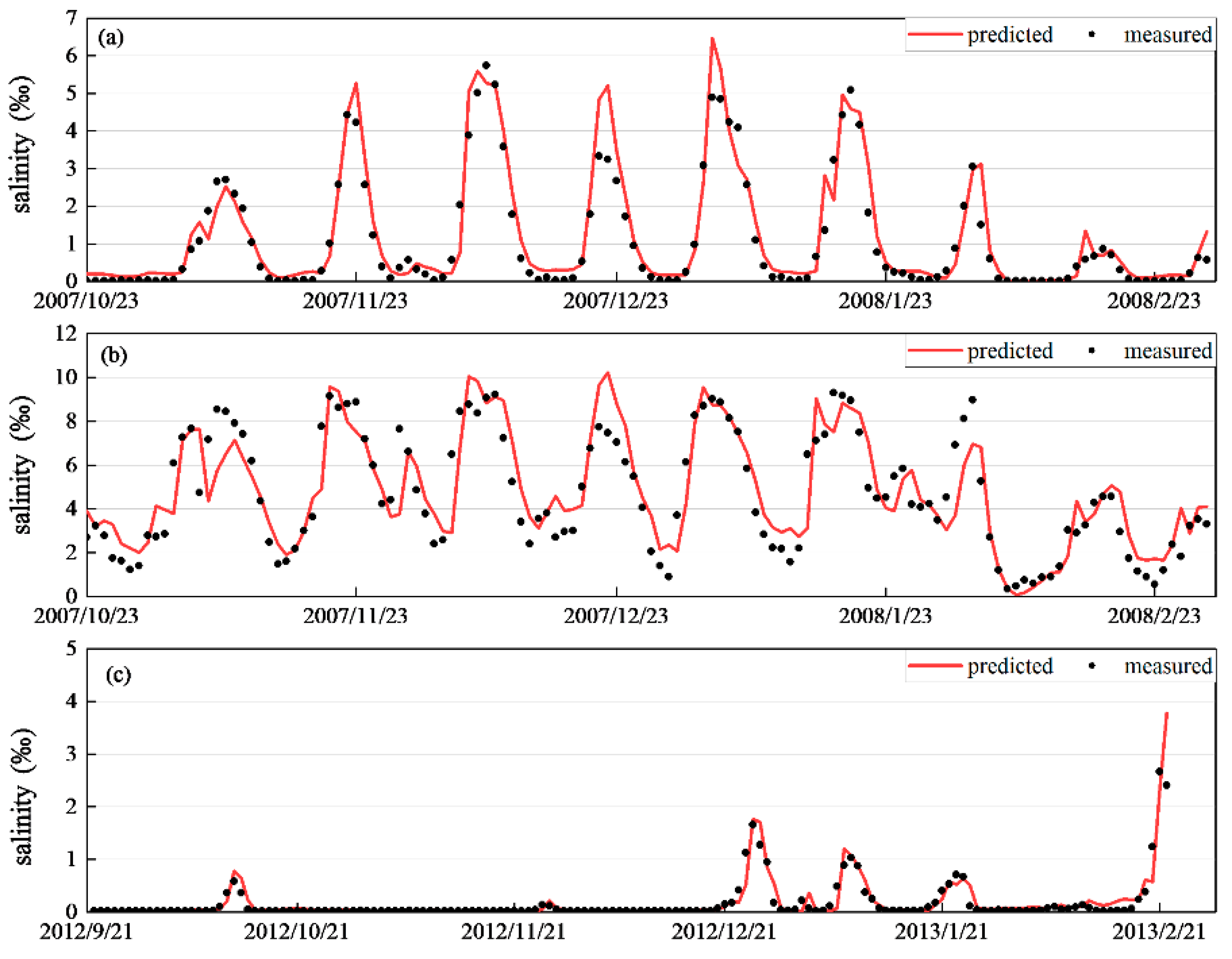 Sustainability 12 10677 g010