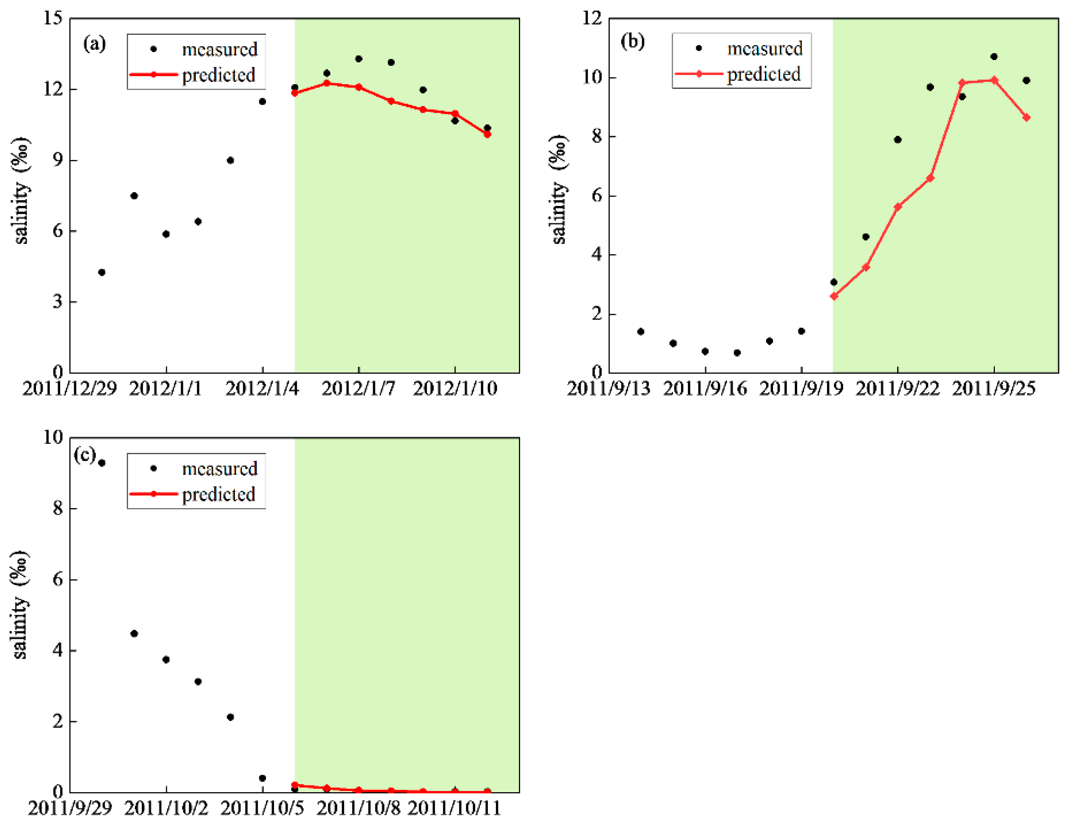 Sustainability 12 10677 g011