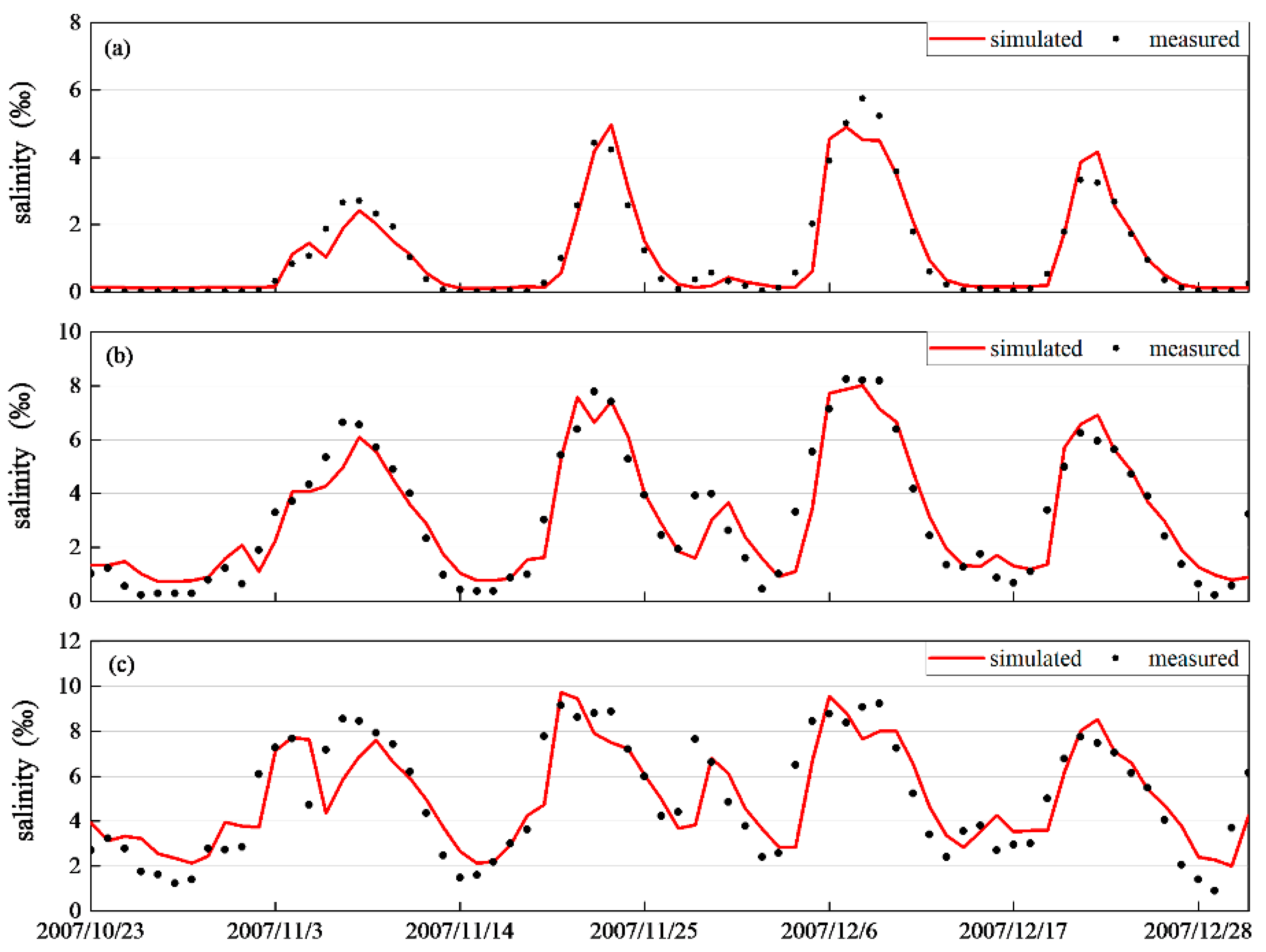 Sustainability 12 10677 g012
