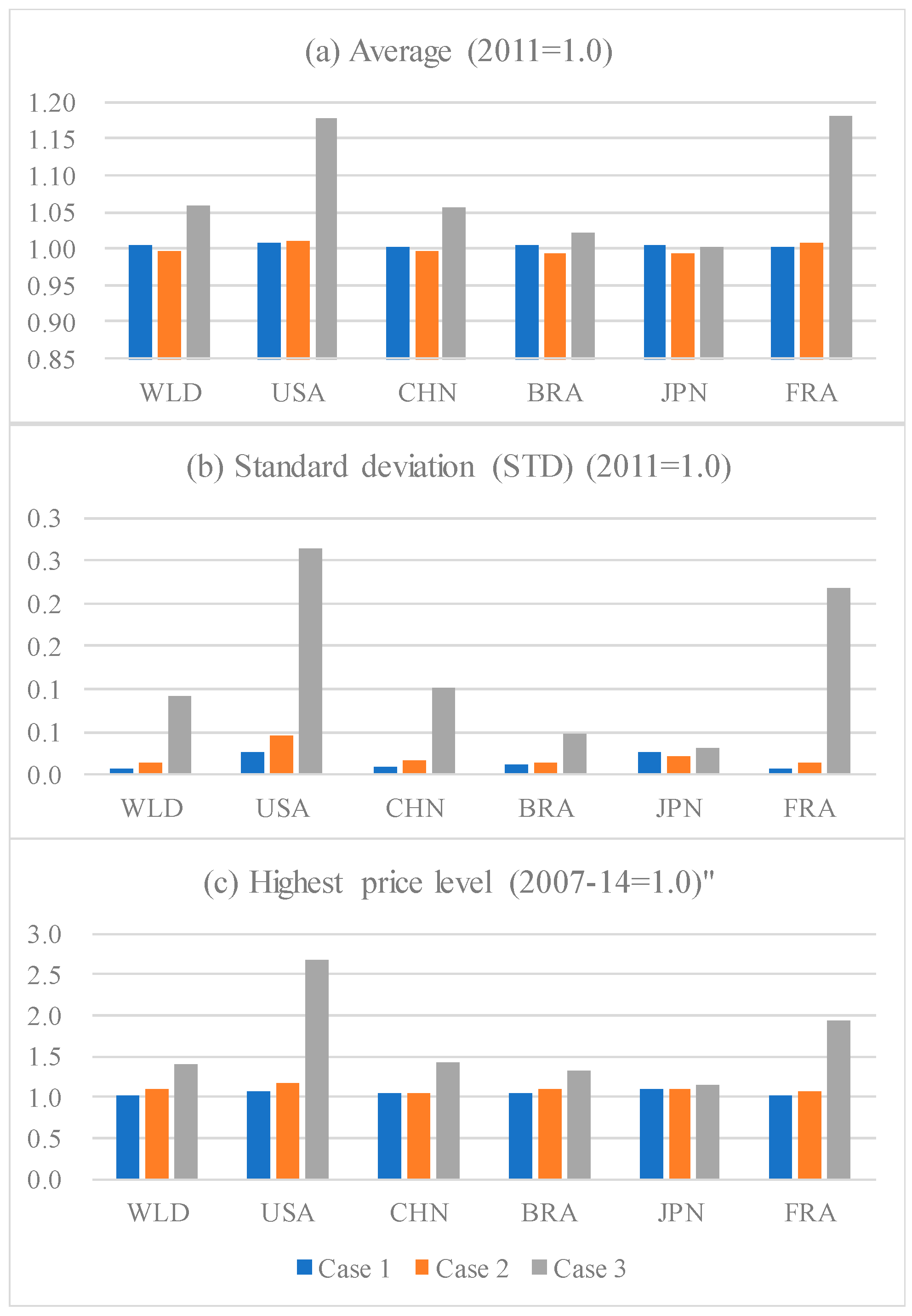 Sustainability 12 10680 g003