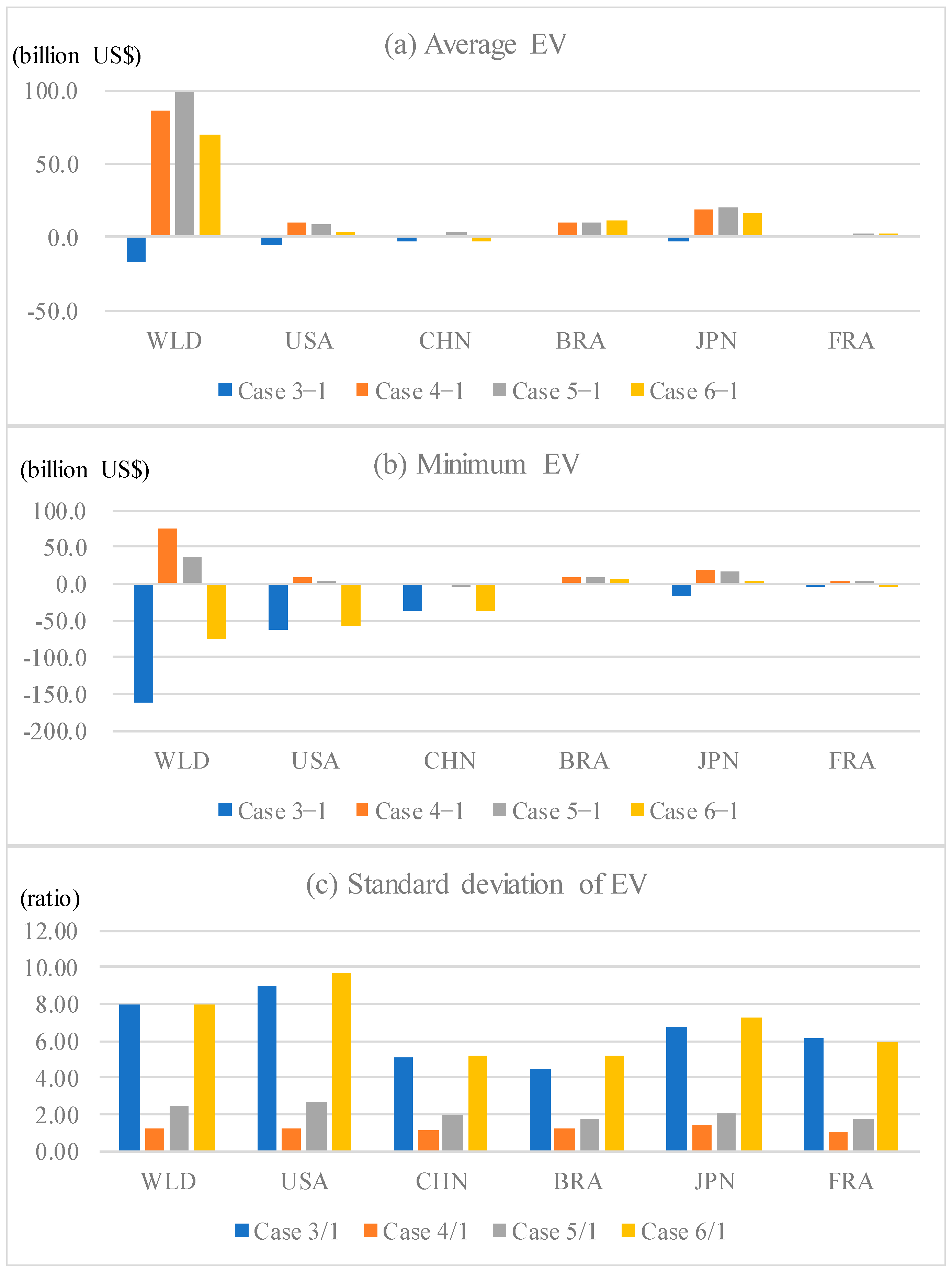 Sustainability 12 10680 g005