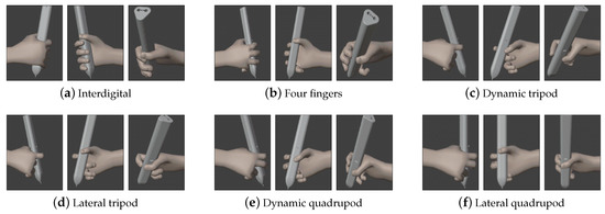 Sustainability Free Full Text Sensorised Low Cost Pencils For Developing Countries A Quantitative Analysis Of Handwriting Learning Progress In Children With Without Disabilities From A Sustainable Perspective Html
