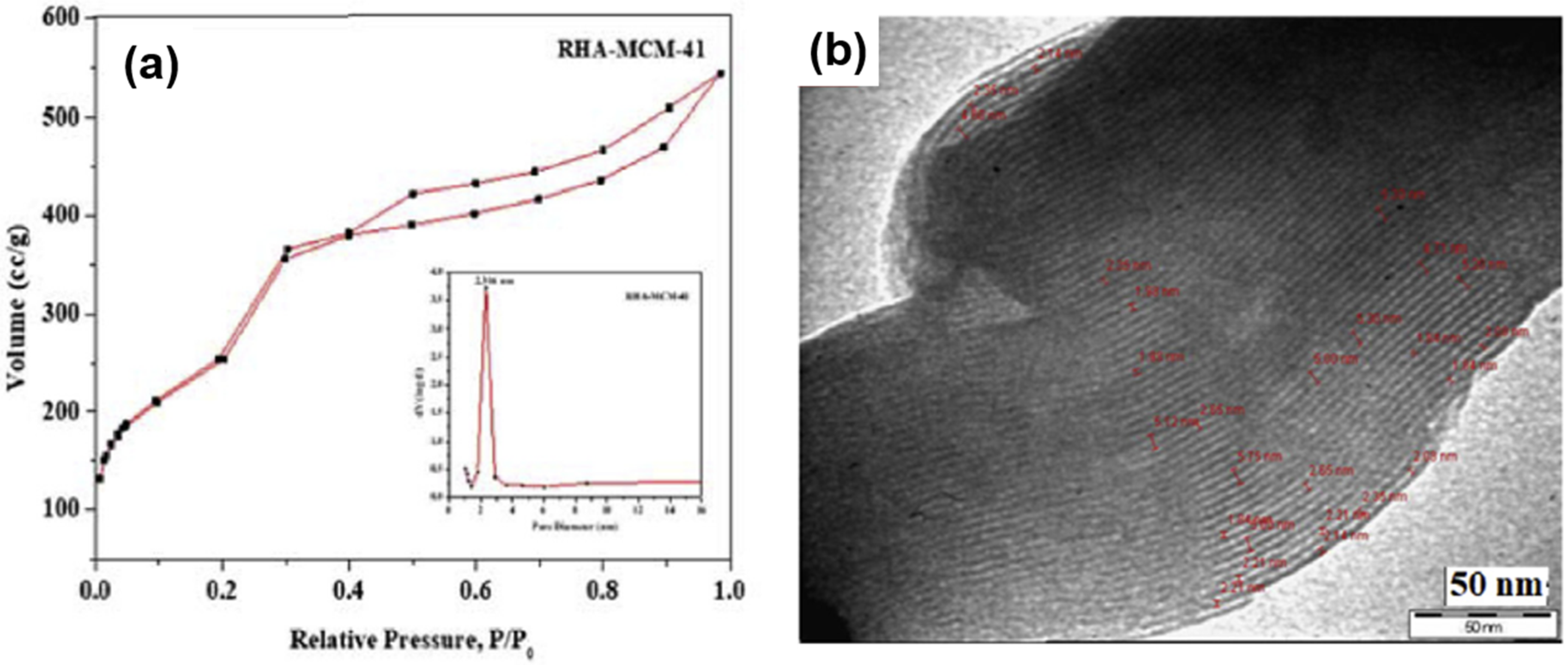 Sustainability 12 10683 g007