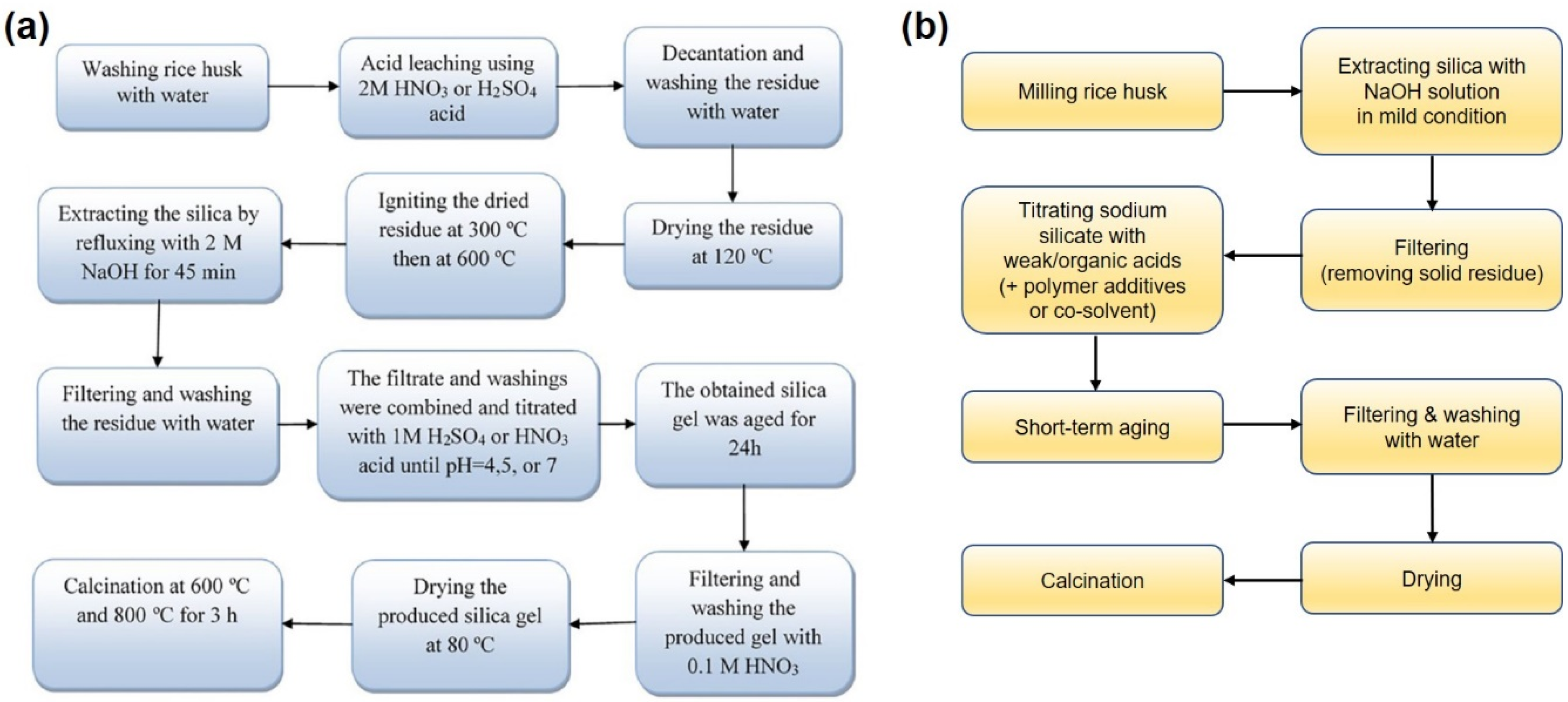 Sustainability 12 10683 g010