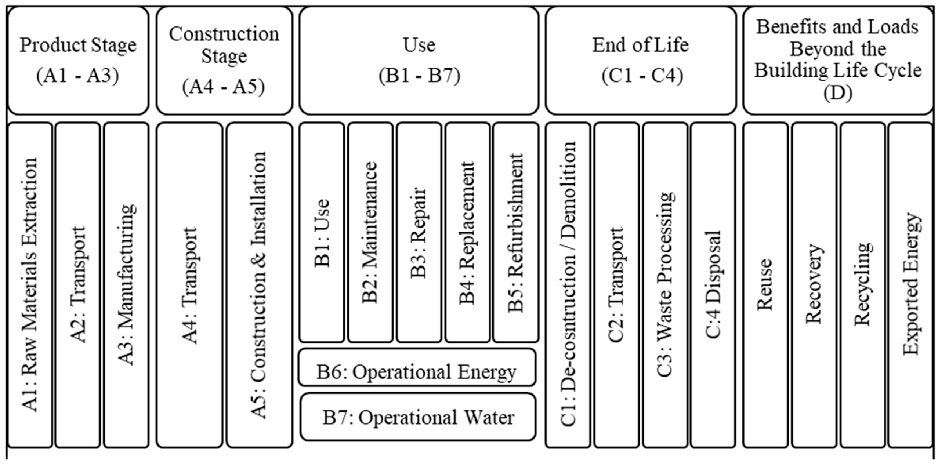 Sustainability 12 10686 g002 Sustainability 12 10686 g002