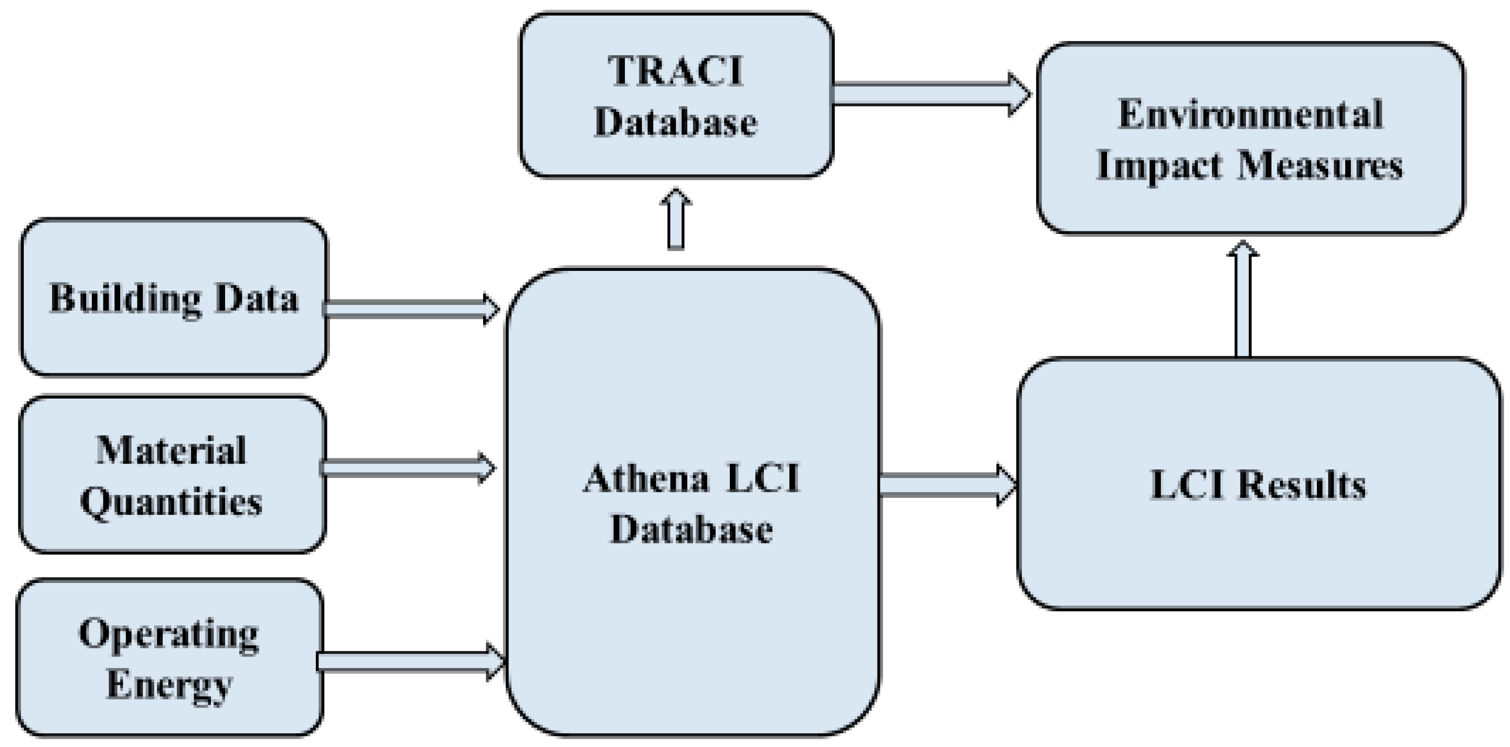 Sustainability 12 10686 g004 Sustainability 12 10686 g004