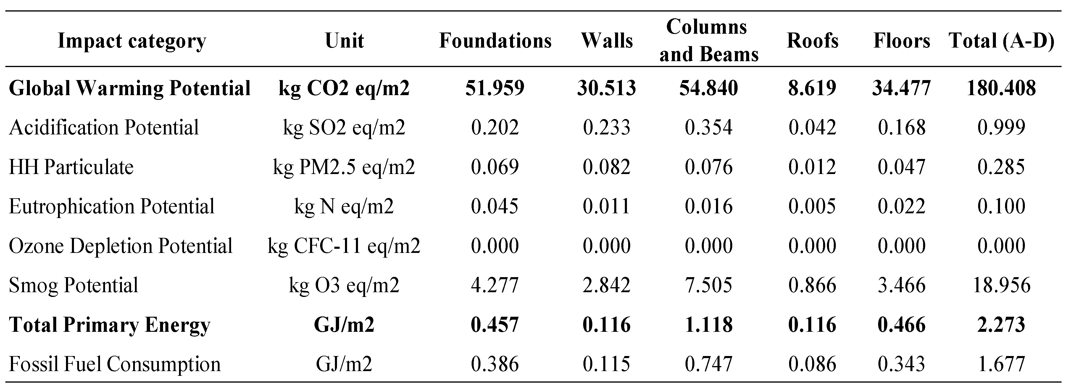Sustainability 12 10686 g005 Sustainability 12 10686 g005