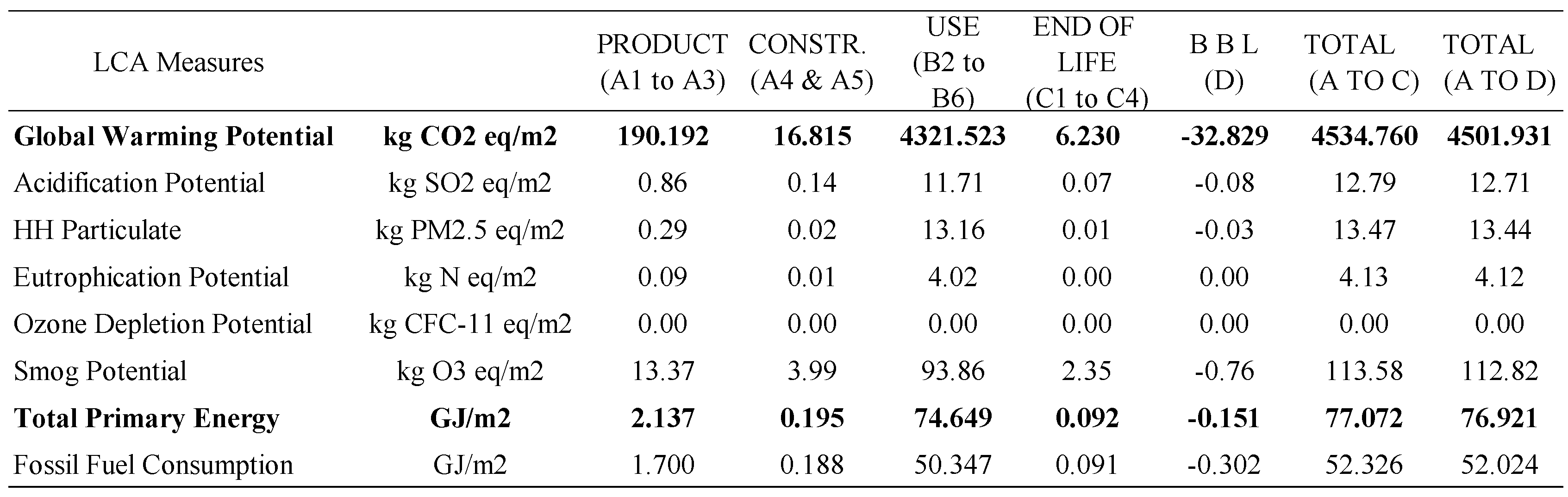 Sustainability 12 10686 g006 Sustainability 12 10686 g006