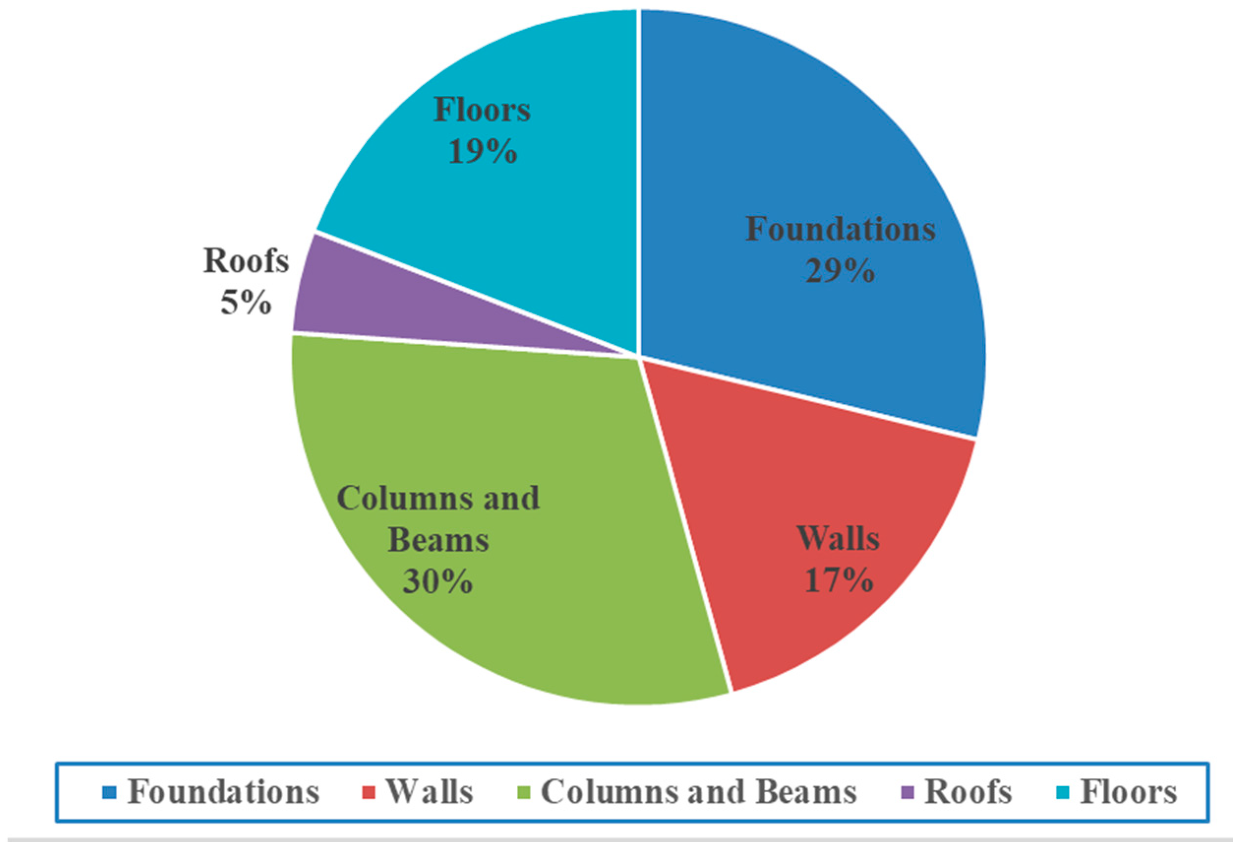 Sustainability 12 10686 g009 Sustainability 12 10686 g009