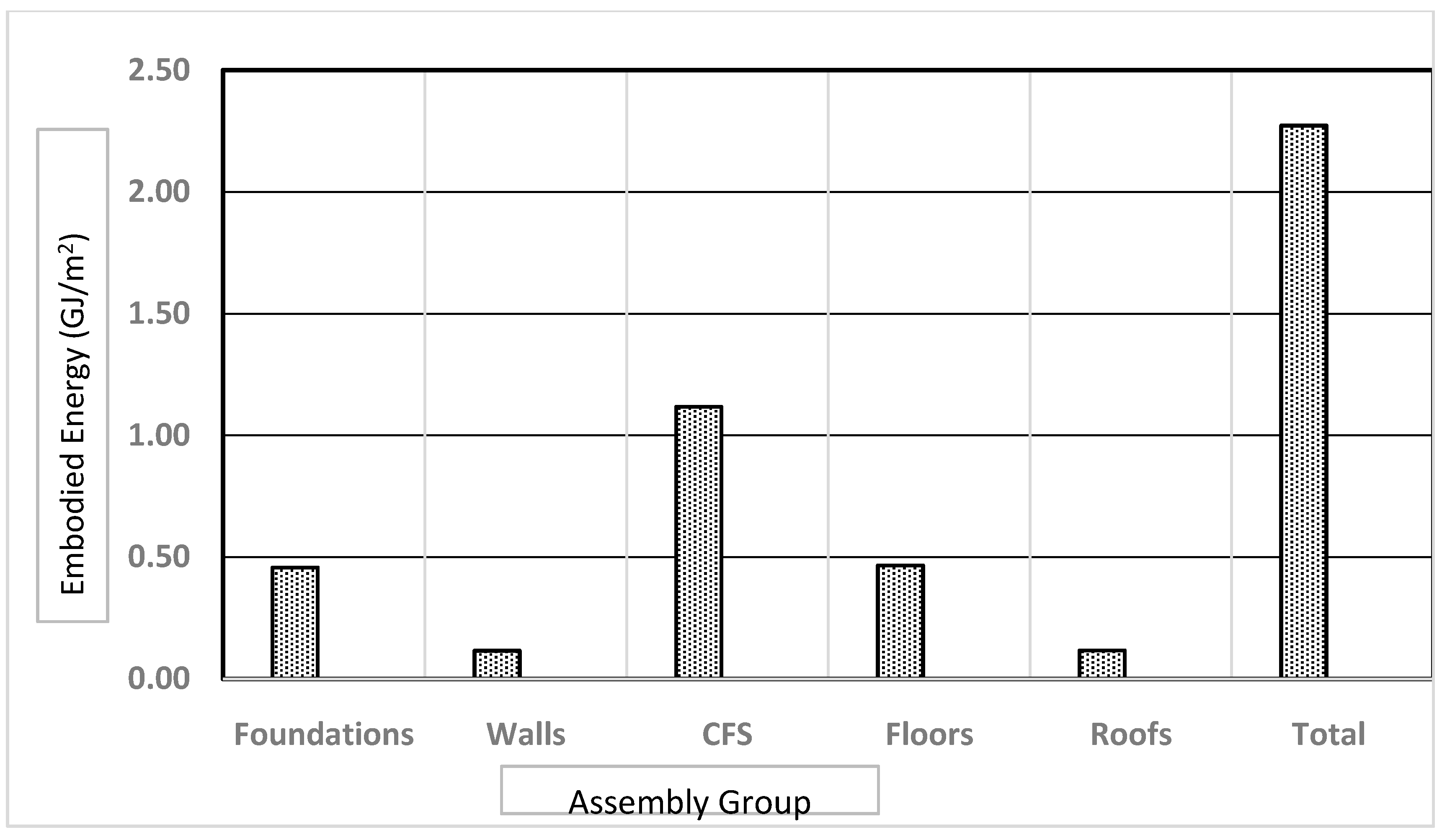 Sustainability 12 10686 g010 Sustainability 12 10686 g010