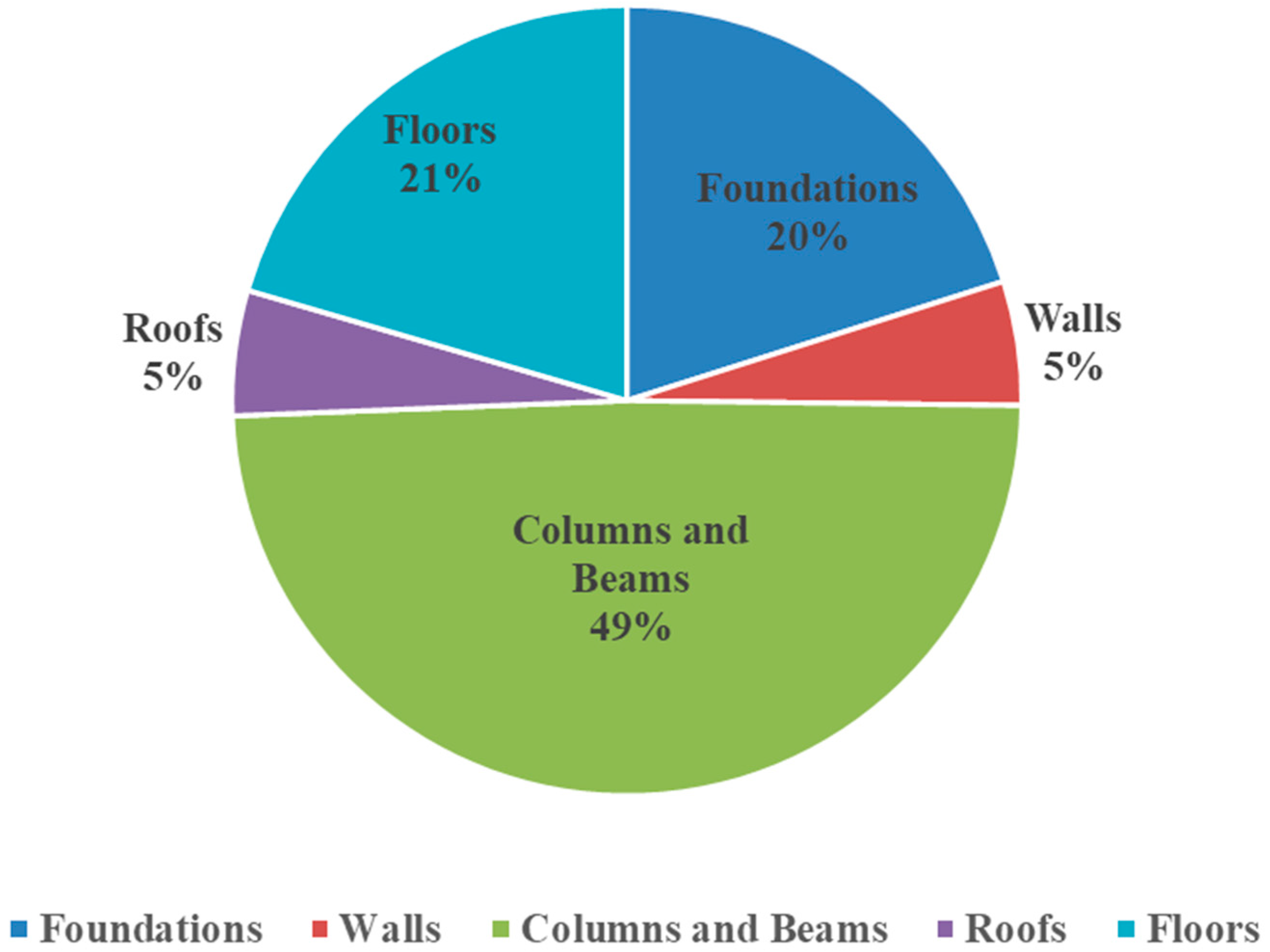 Sustainability 12 10686 g012 Sustainability 12 10686 g012