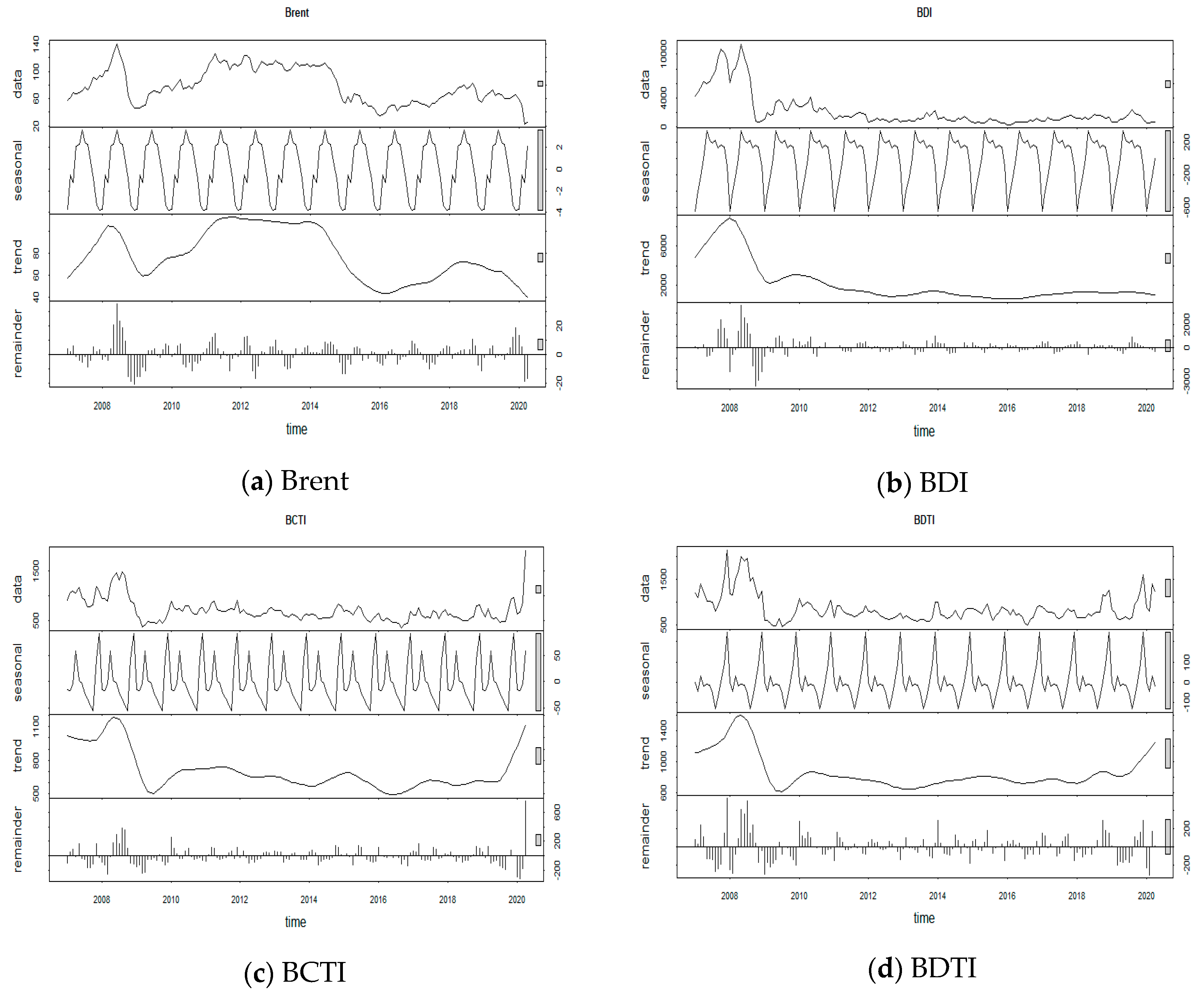 Sustainability 12 10687 g001 Sustainability 12 10687 g001