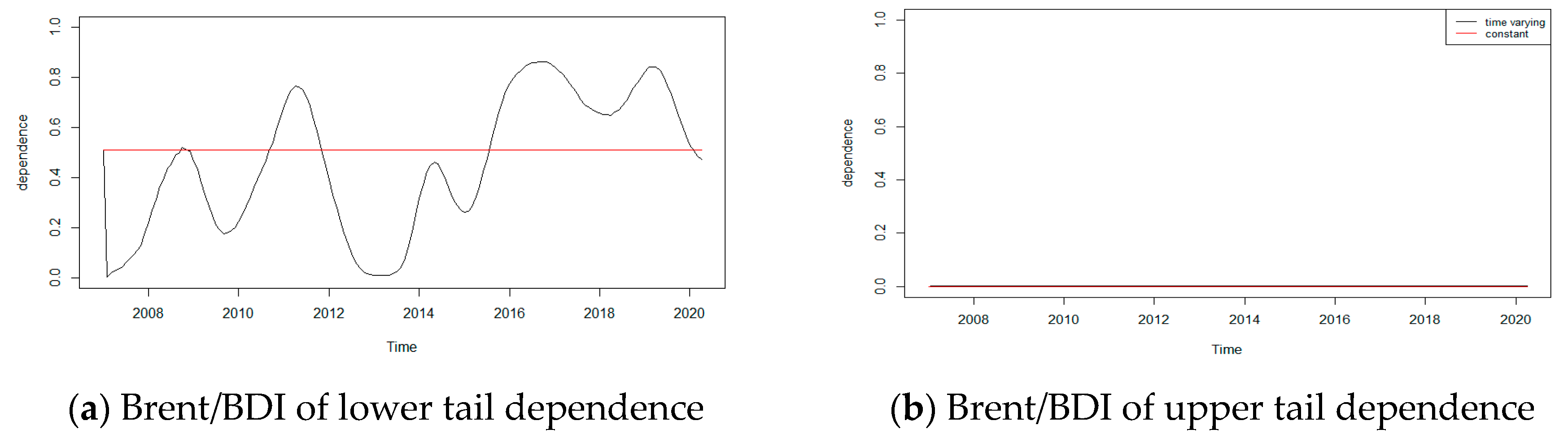 Sustainability 12 10687 g005a Sustainability 12 10687 g005a