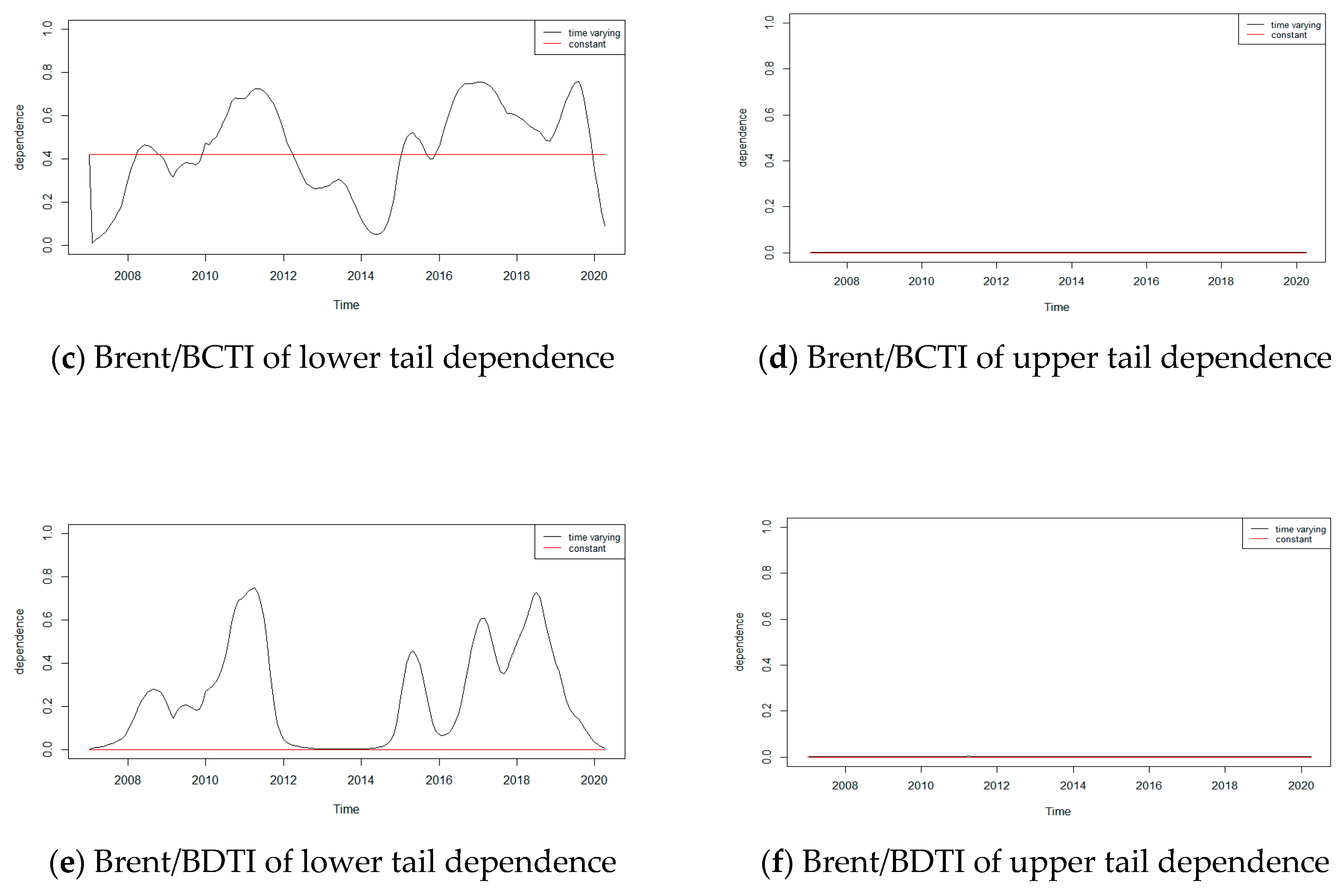 Sustainability 12 10687 g005b Sustainability 12 10687 g005b