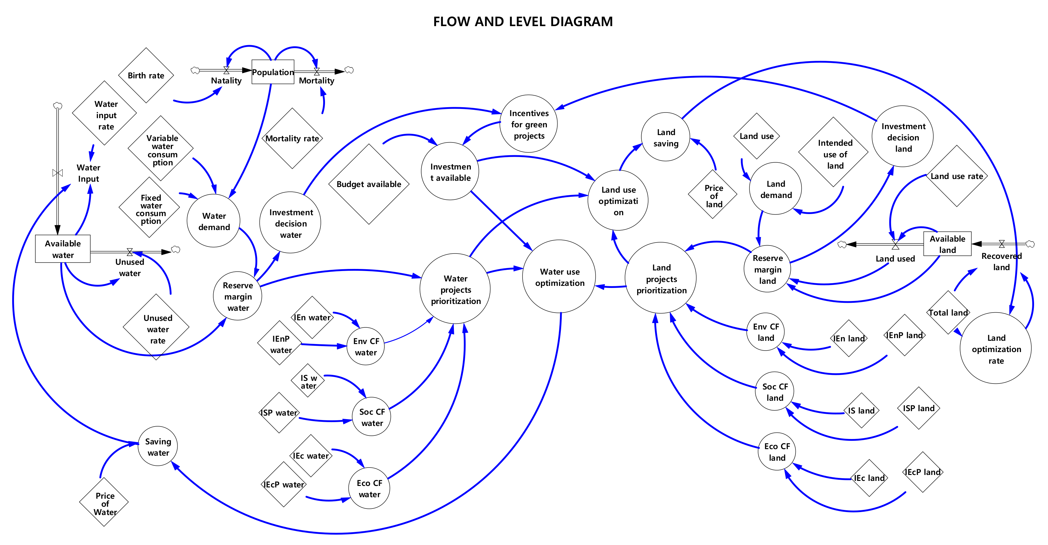 Sustainability 12 10689 g007