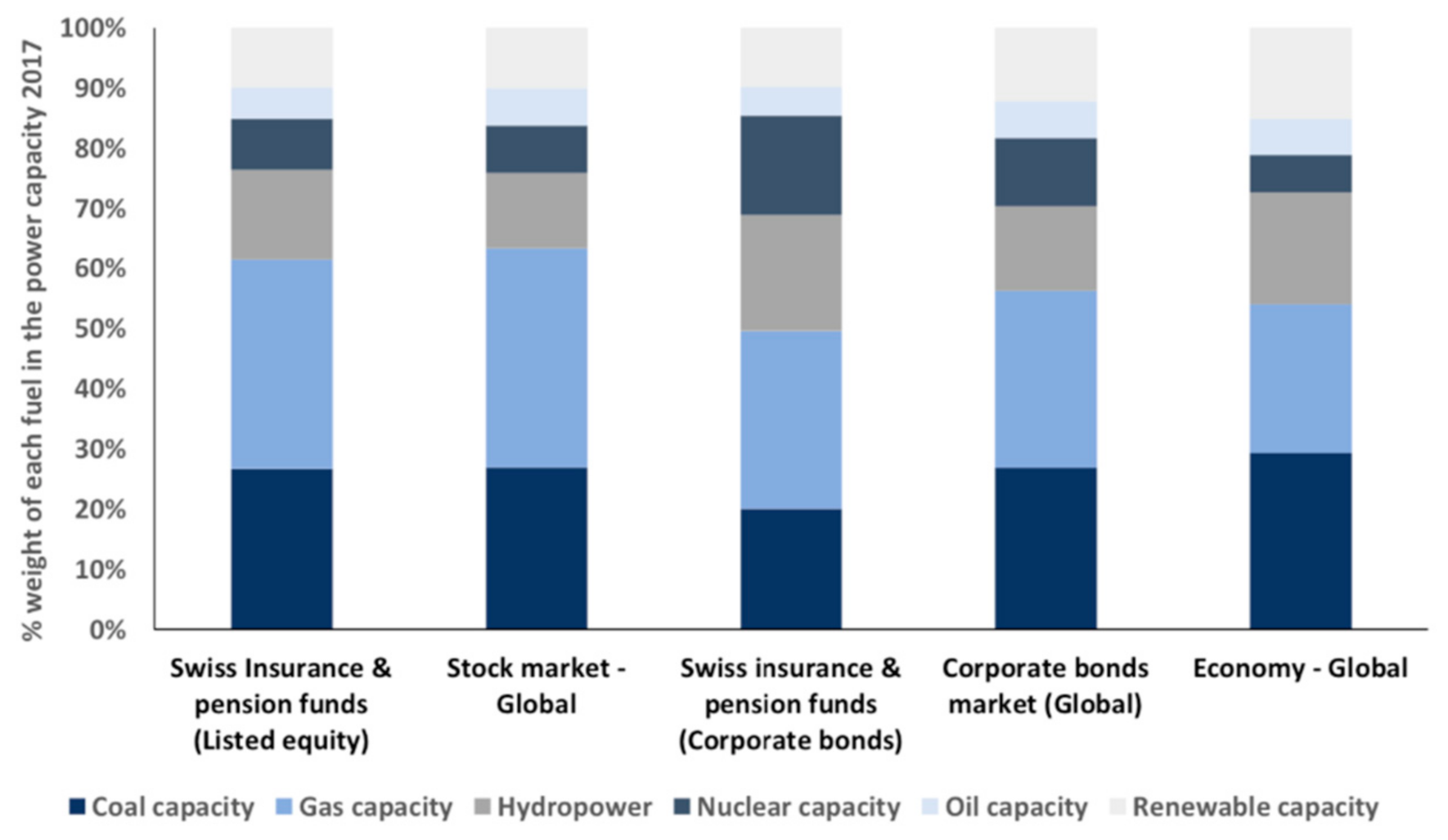 Sustainability 12 10691 g003 Sustainability 12 10691 g003