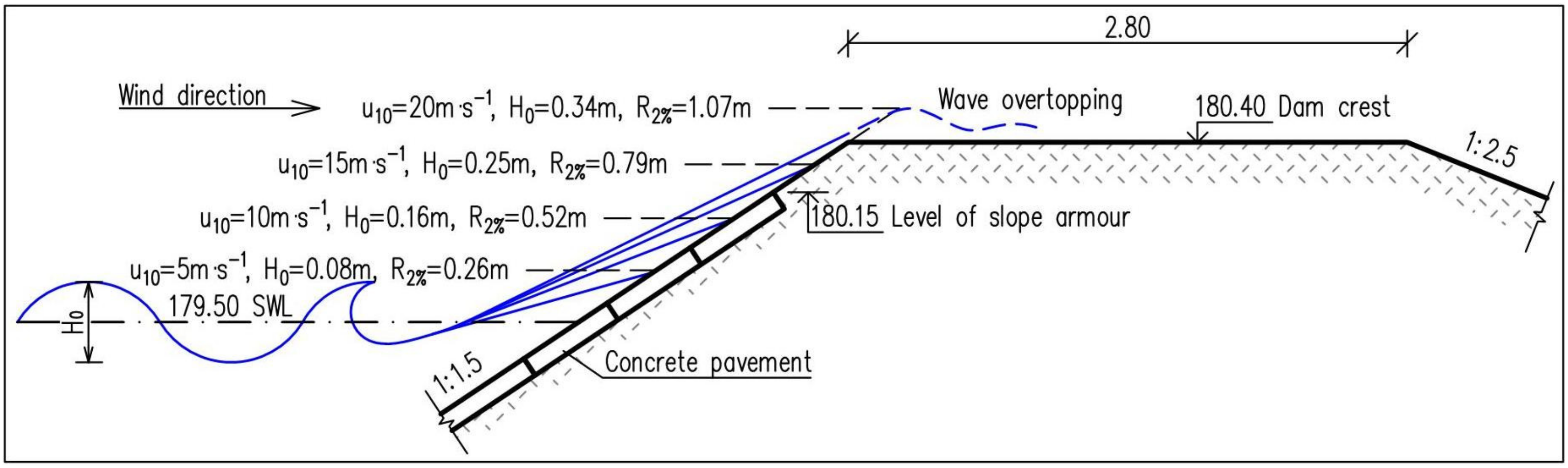 Sustainability 12 10692 g007