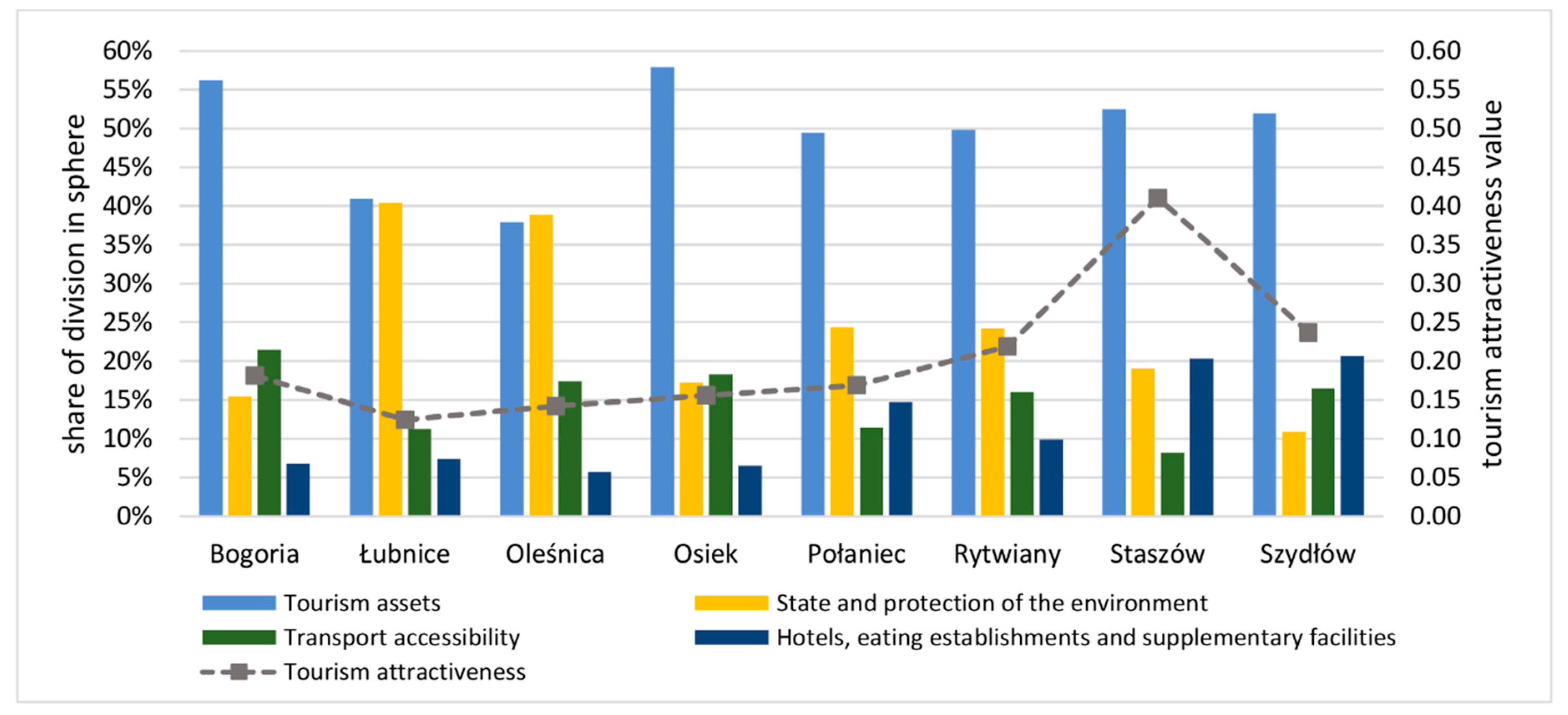 Sustainability 13 00003 g002