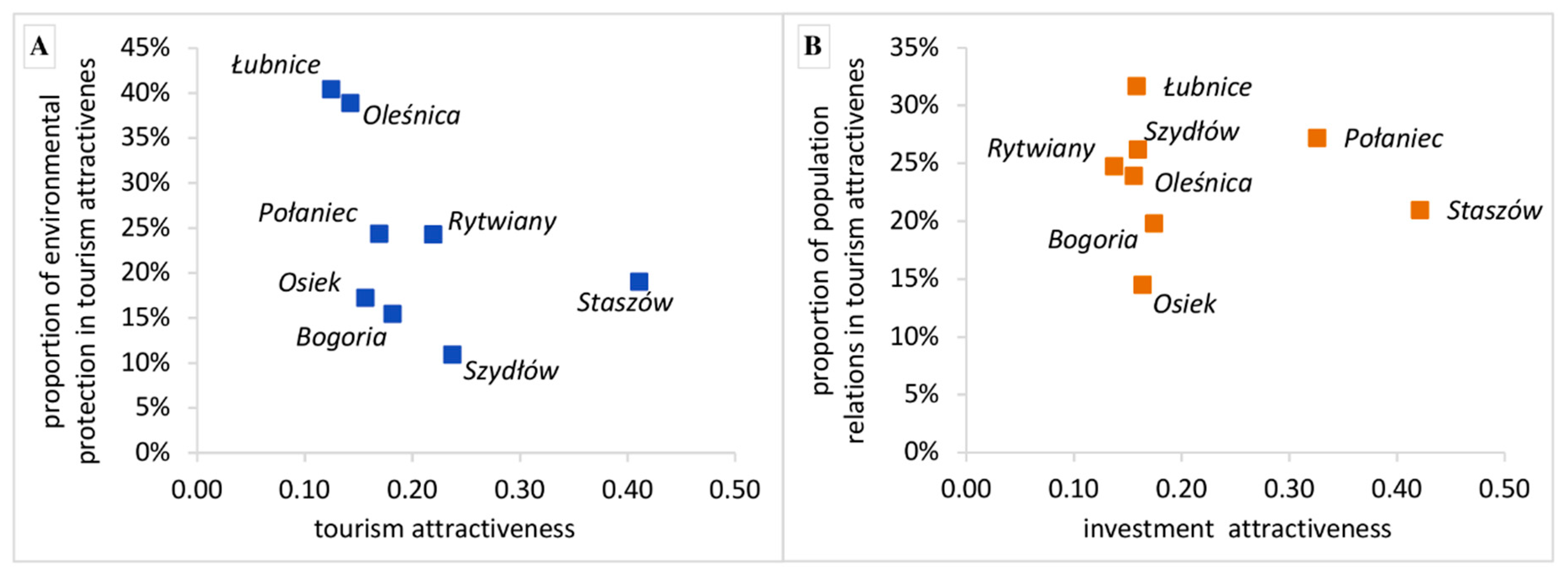 Sustainability 13 00003 g003