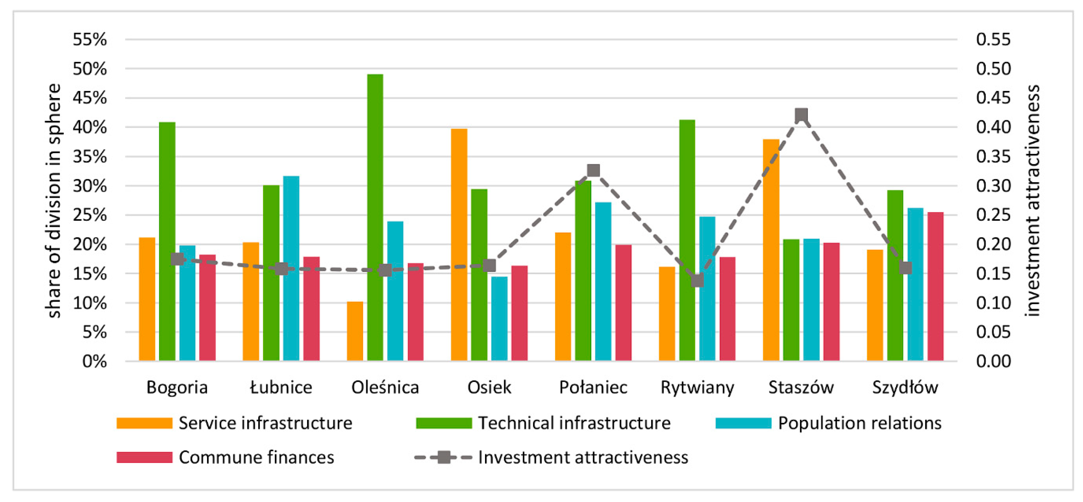Sustainability 13 00003 g006