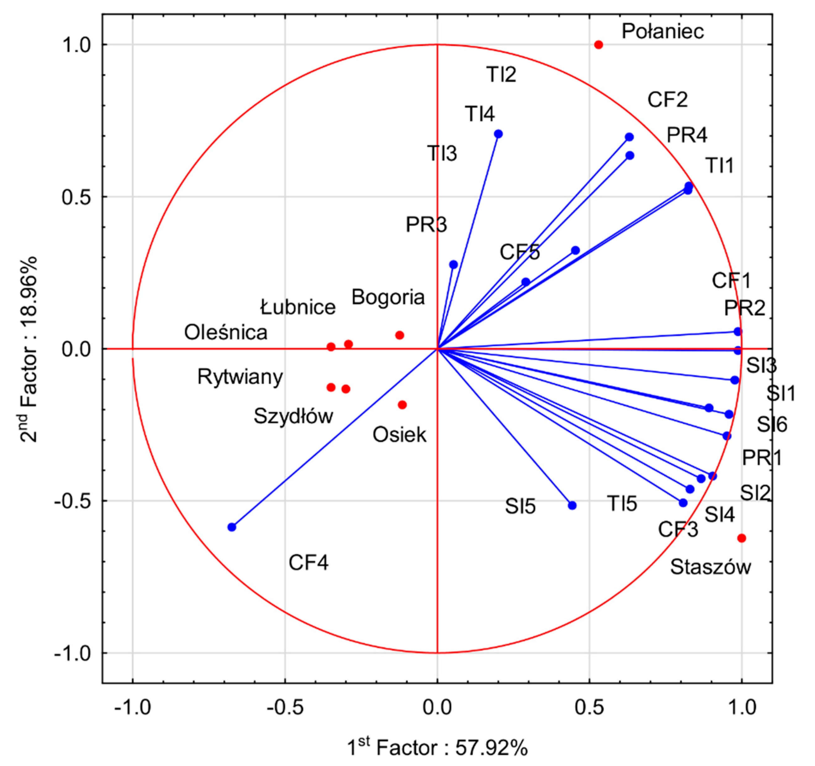 Sustainability 13 00003 g008