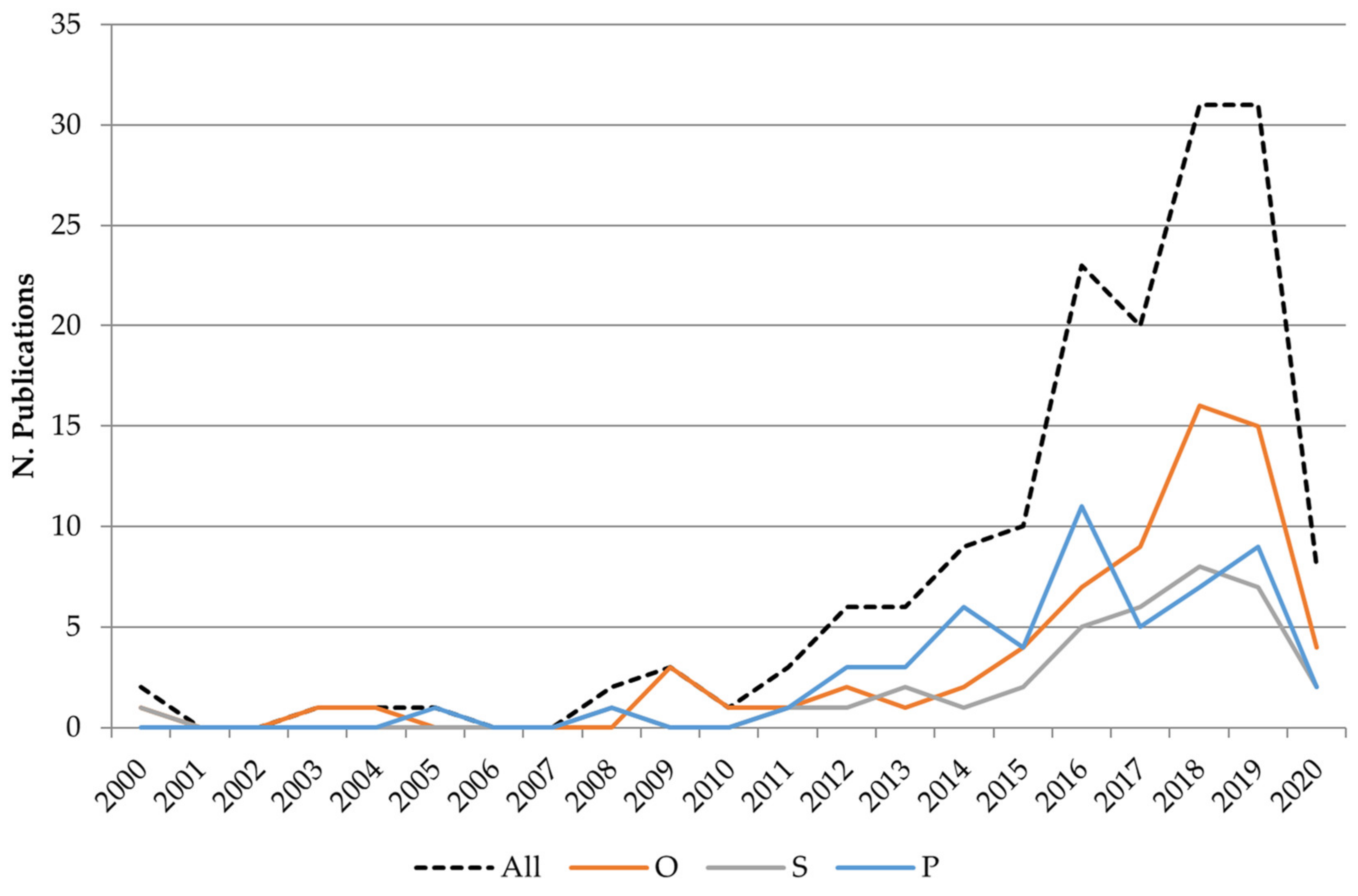 Sustainability 13 00006 g002