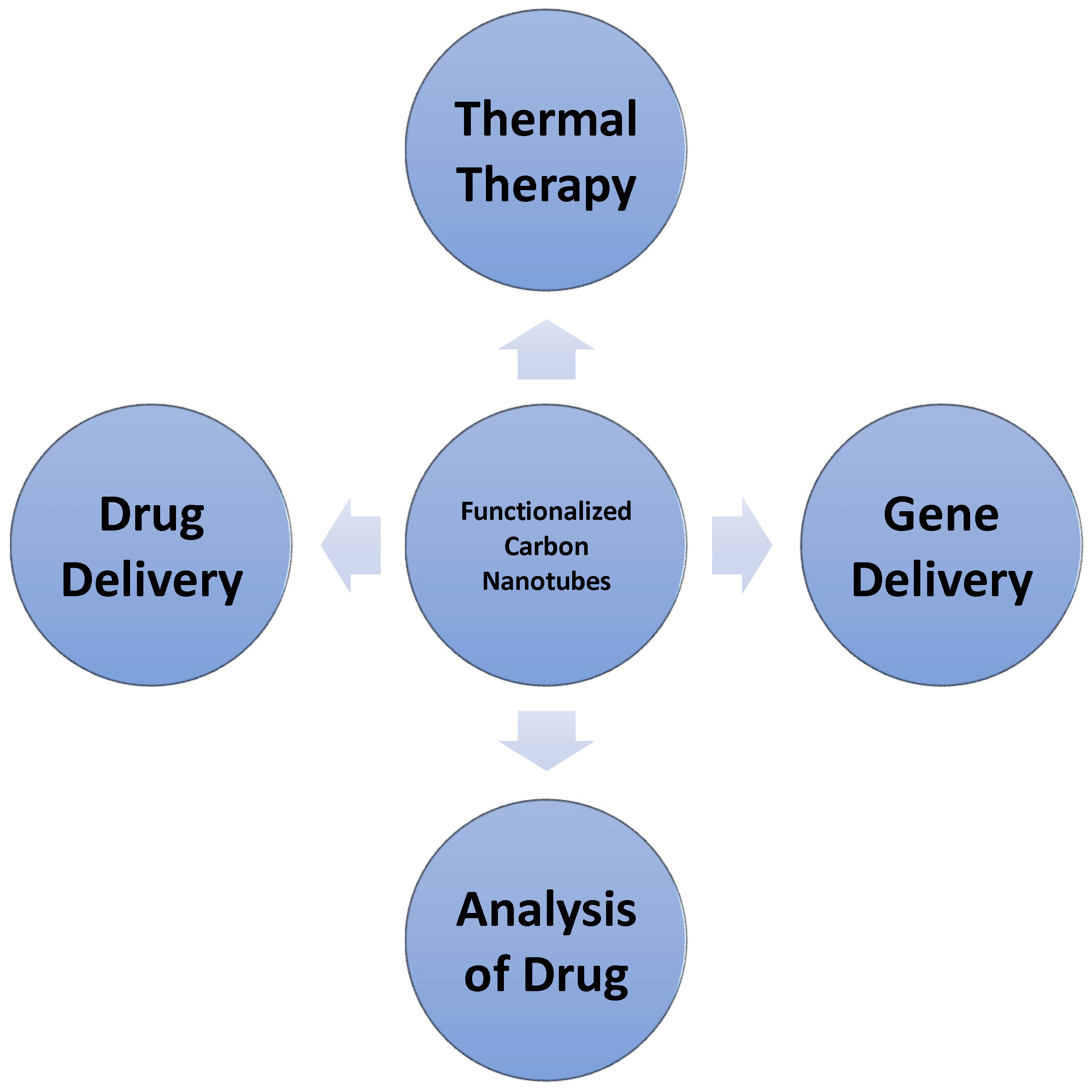 Sustainability 13 00021 g009 Sustainability 13 00021 g009
