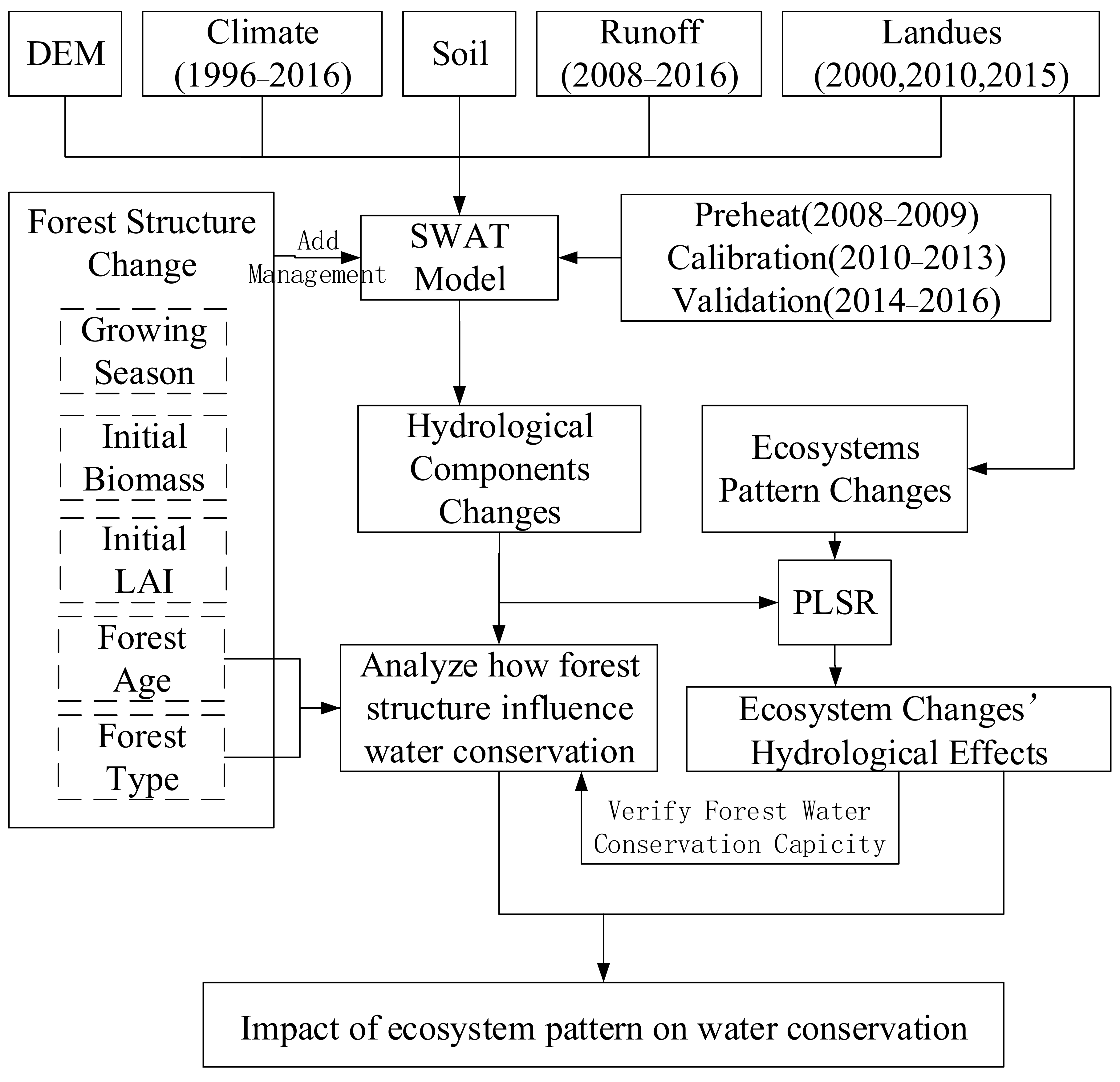 Sustainability 13 00022 g004