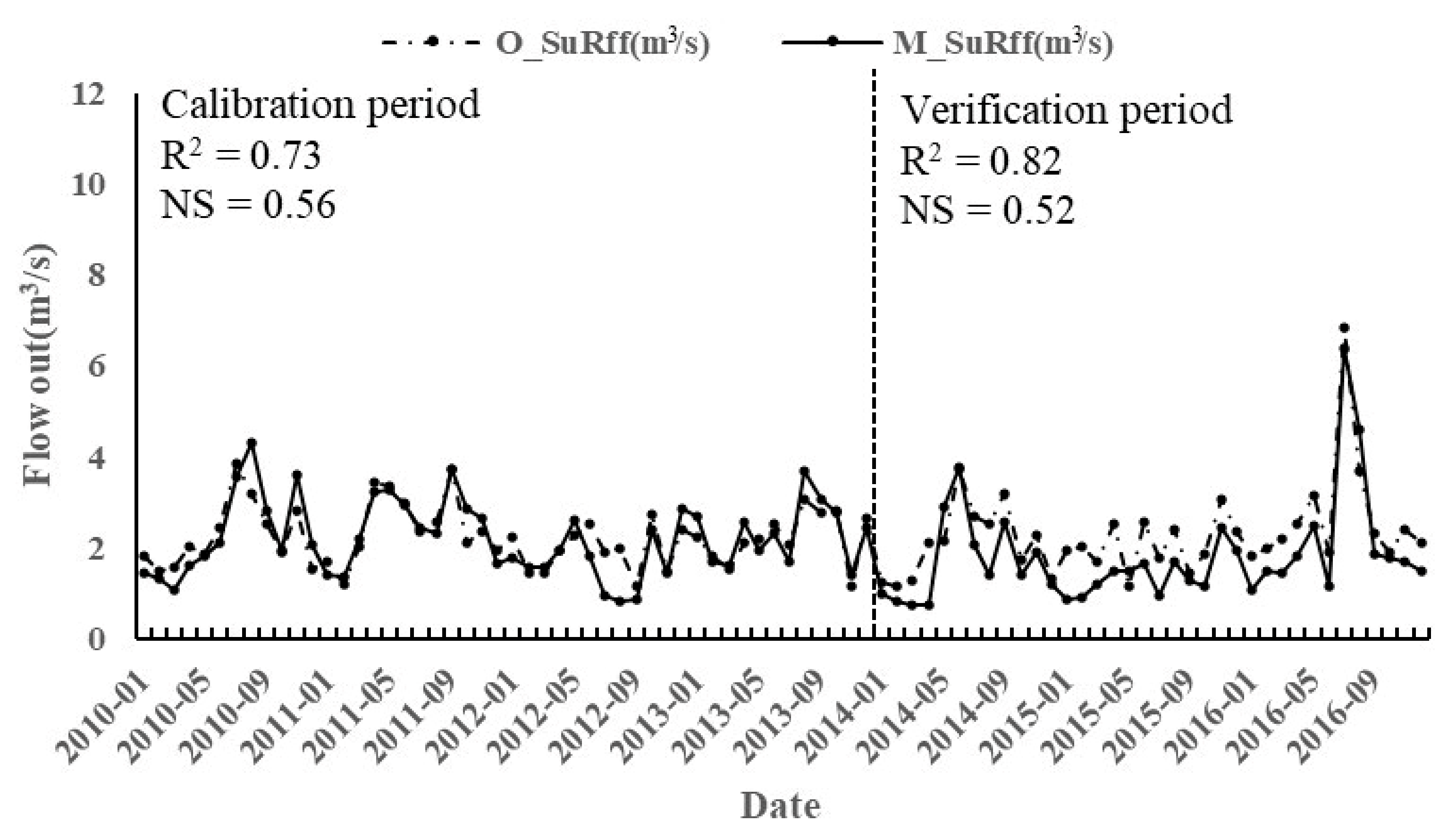 Sustainability 13 00022 g005
