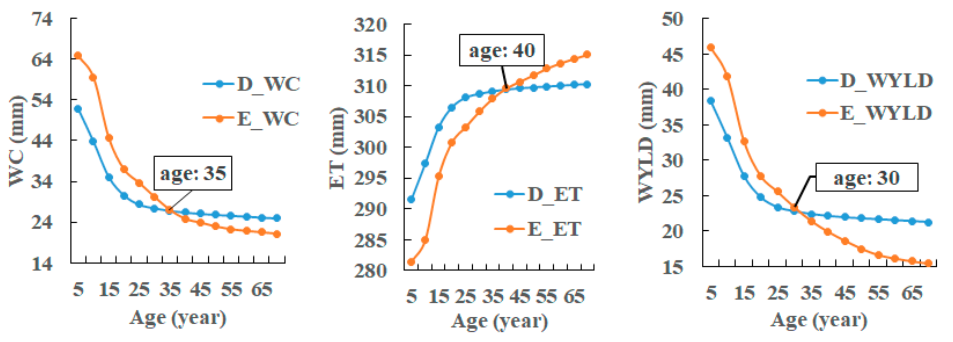 Sustainability 13 00022 g007