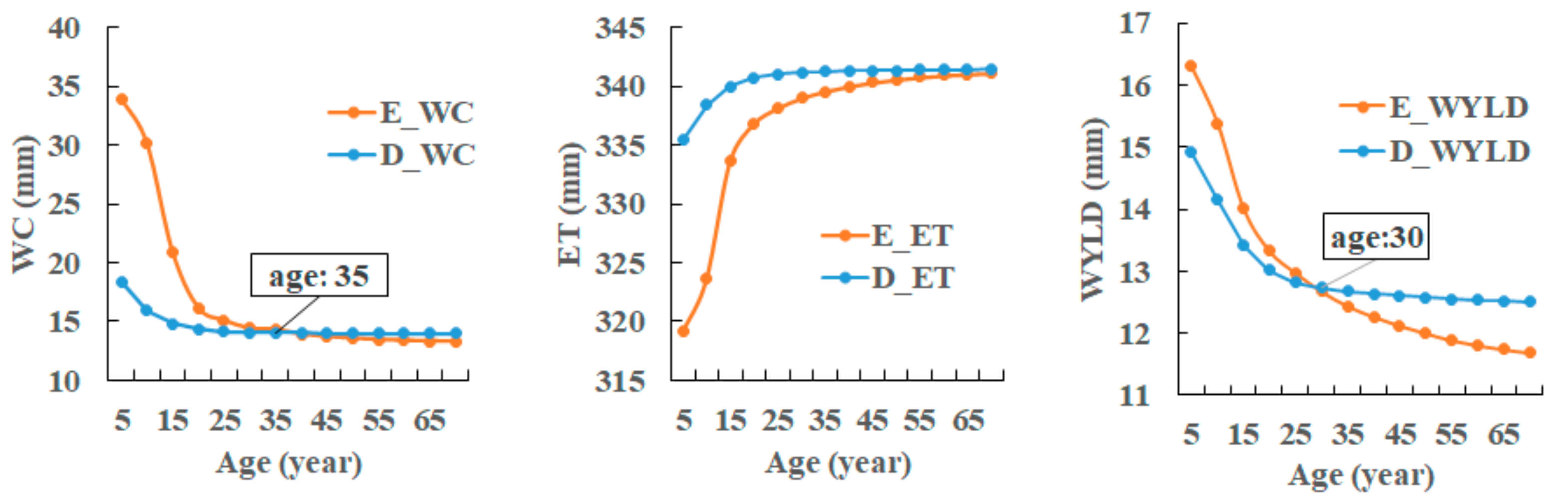 Sustainability 13 00022 g008
