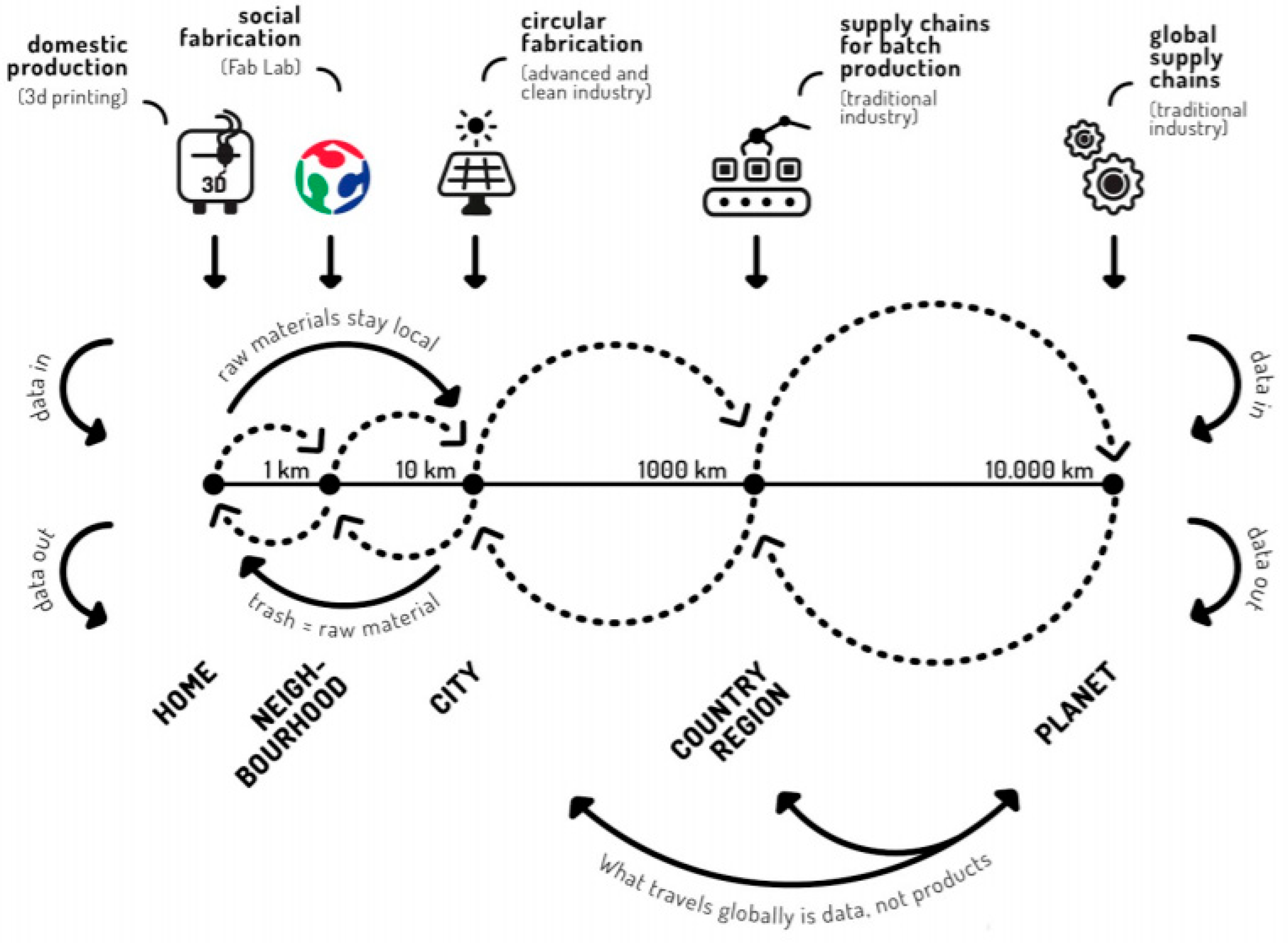 Sustainability 13 00023 g001