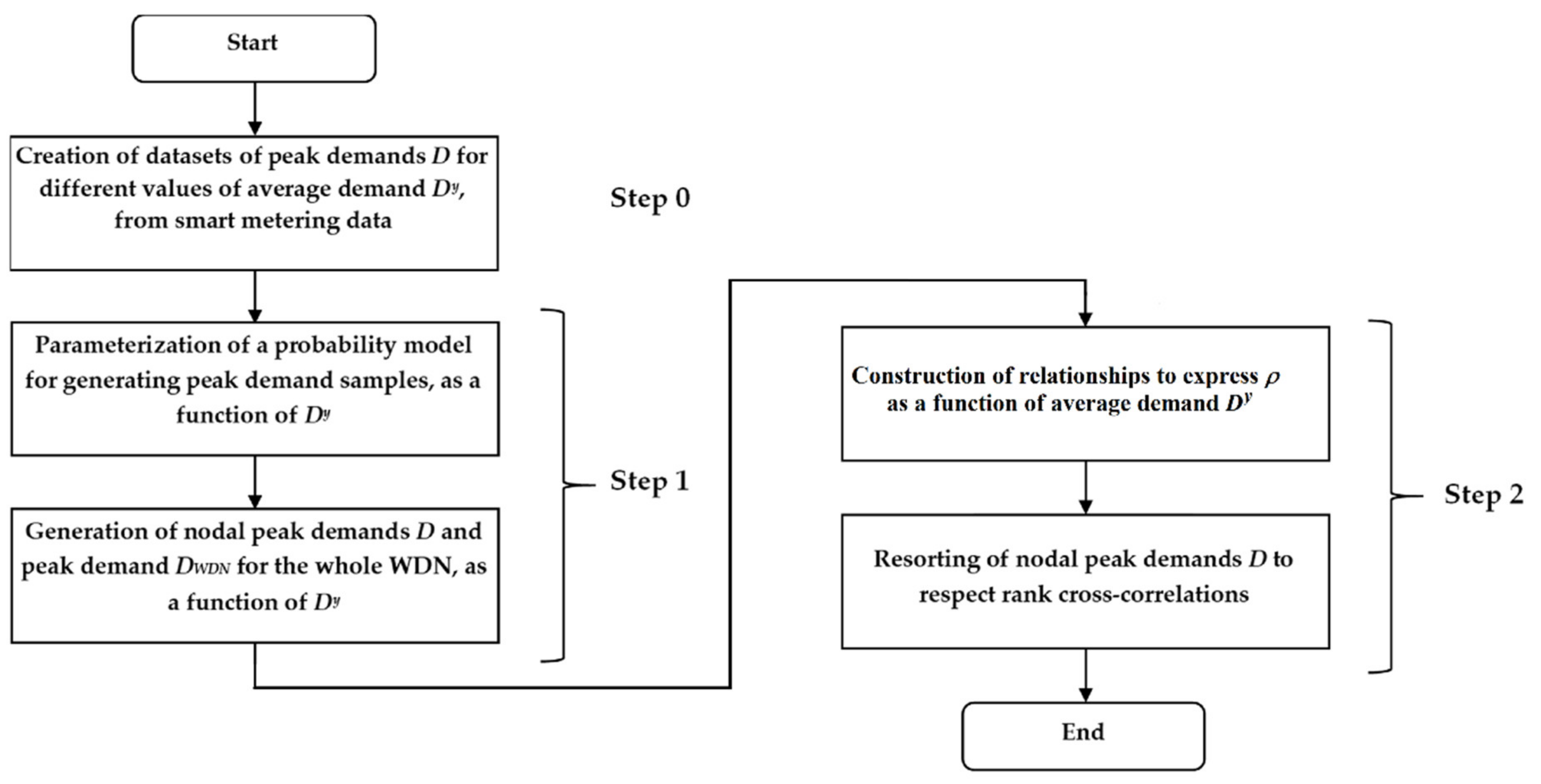Sustainability 13 00031 g001