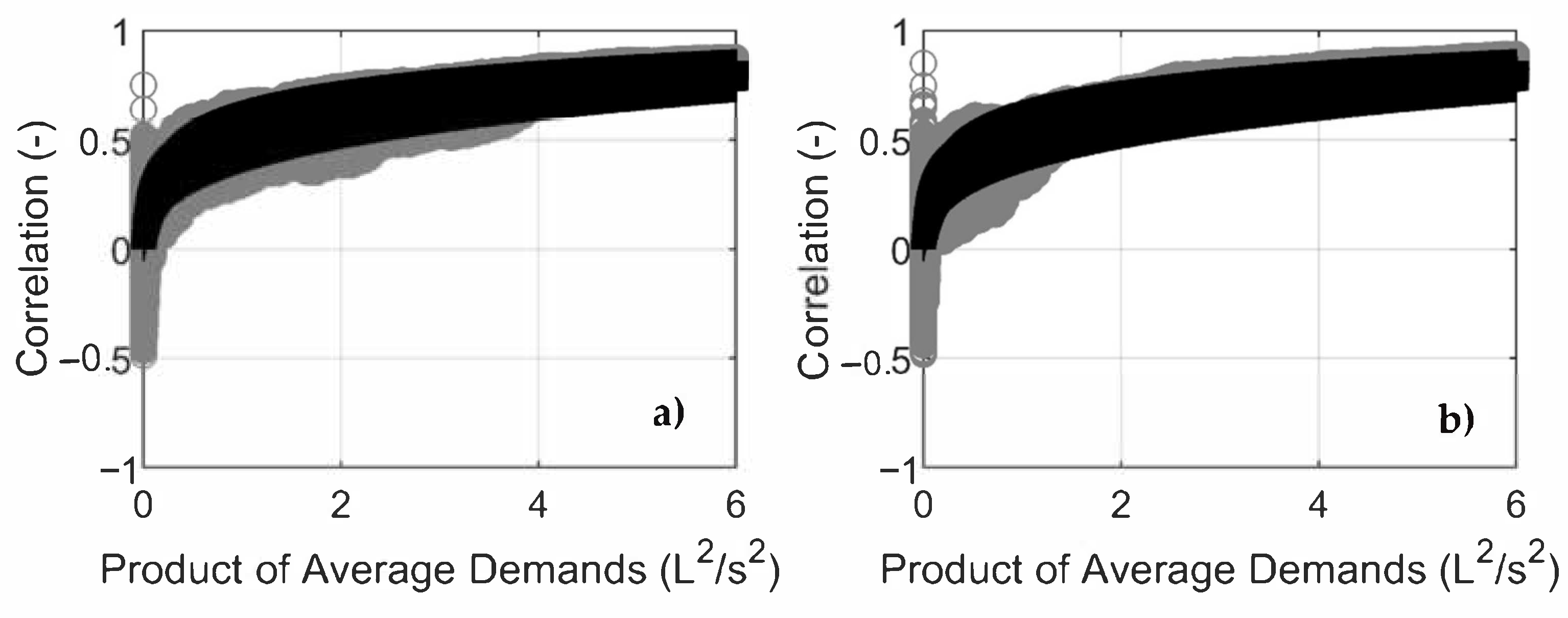 Sustainability 13 00031 g005