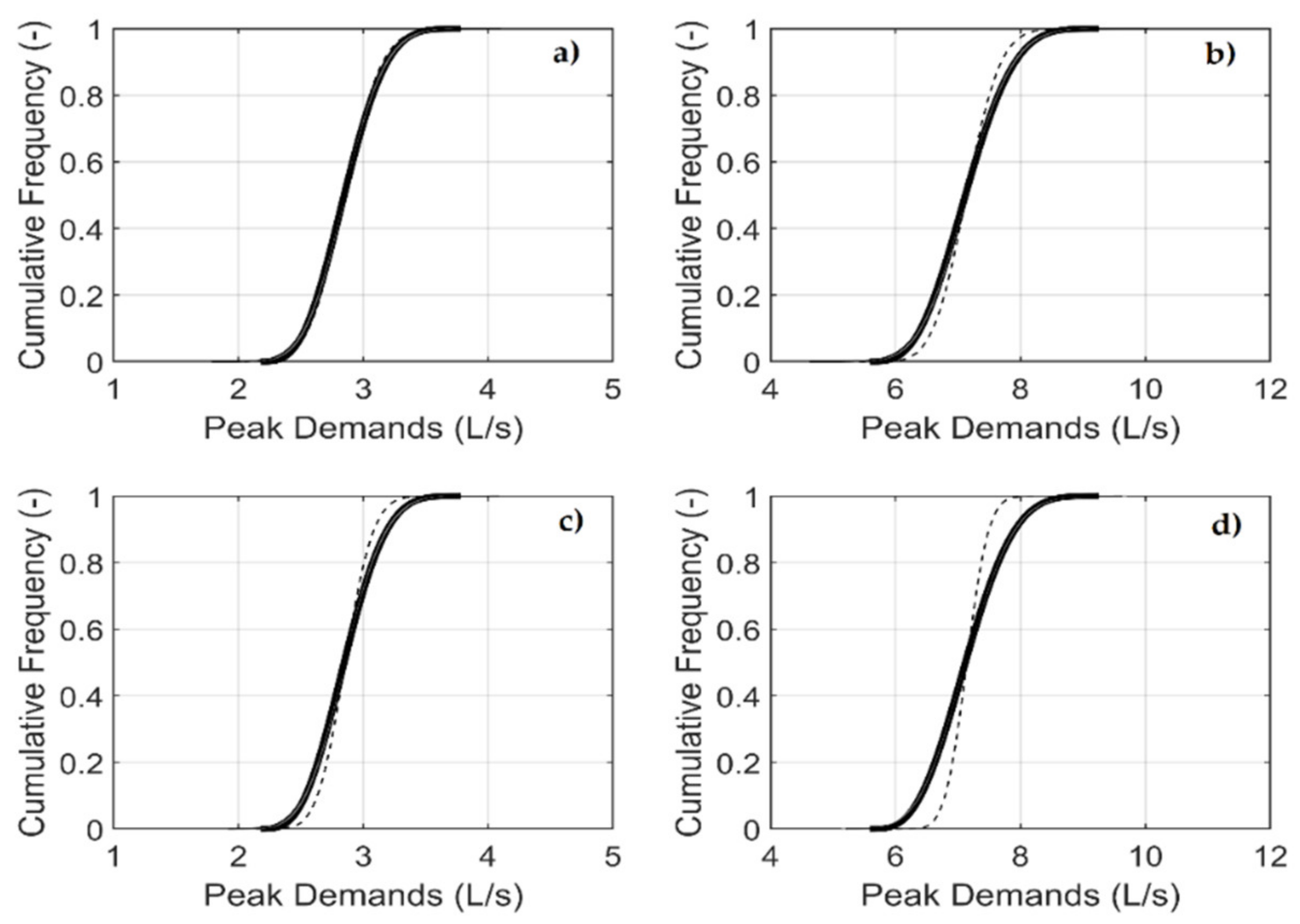 Sustainability 13 00031 g006