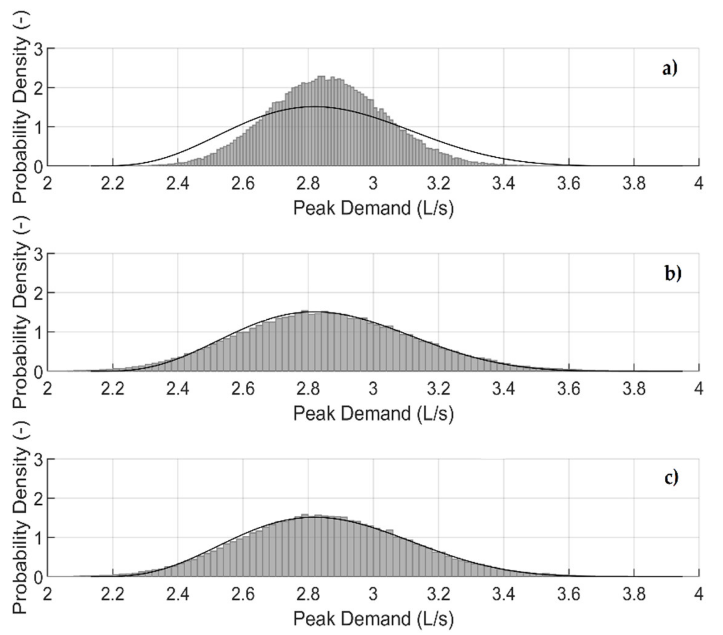 Sustainability 13 00031 g007