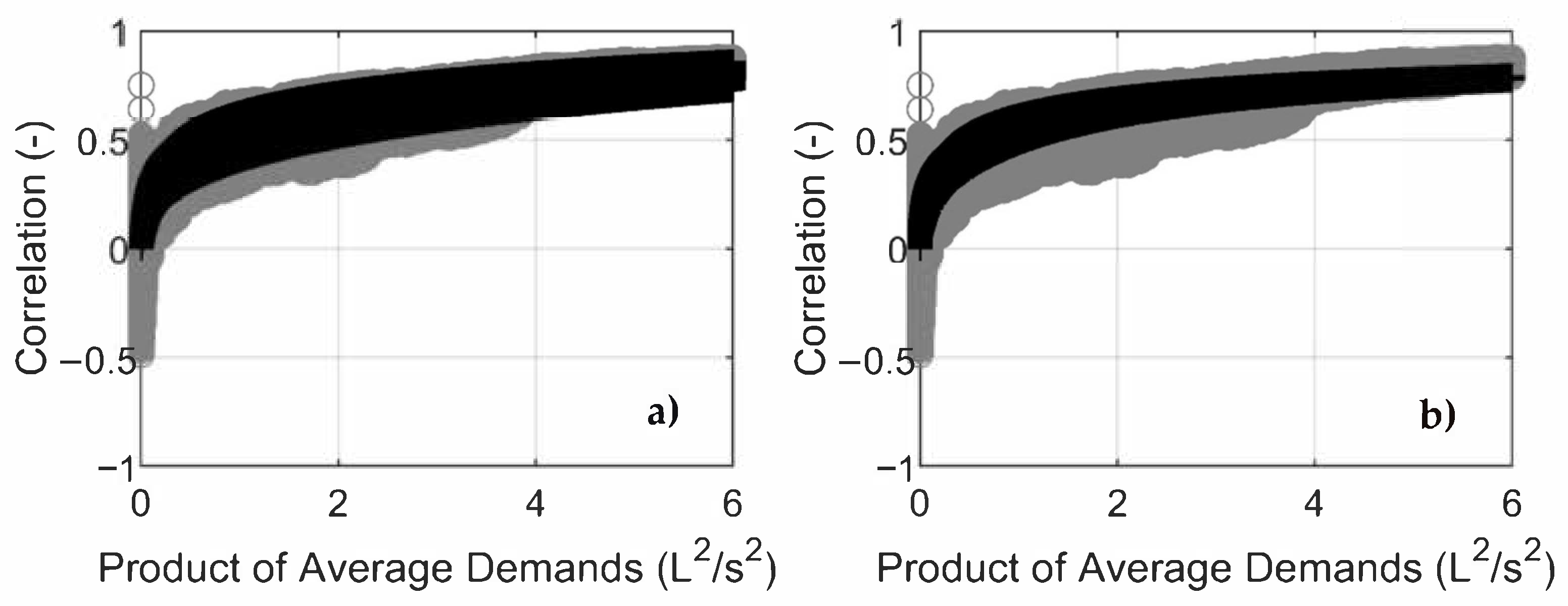 Sustainability 13 00031 g009