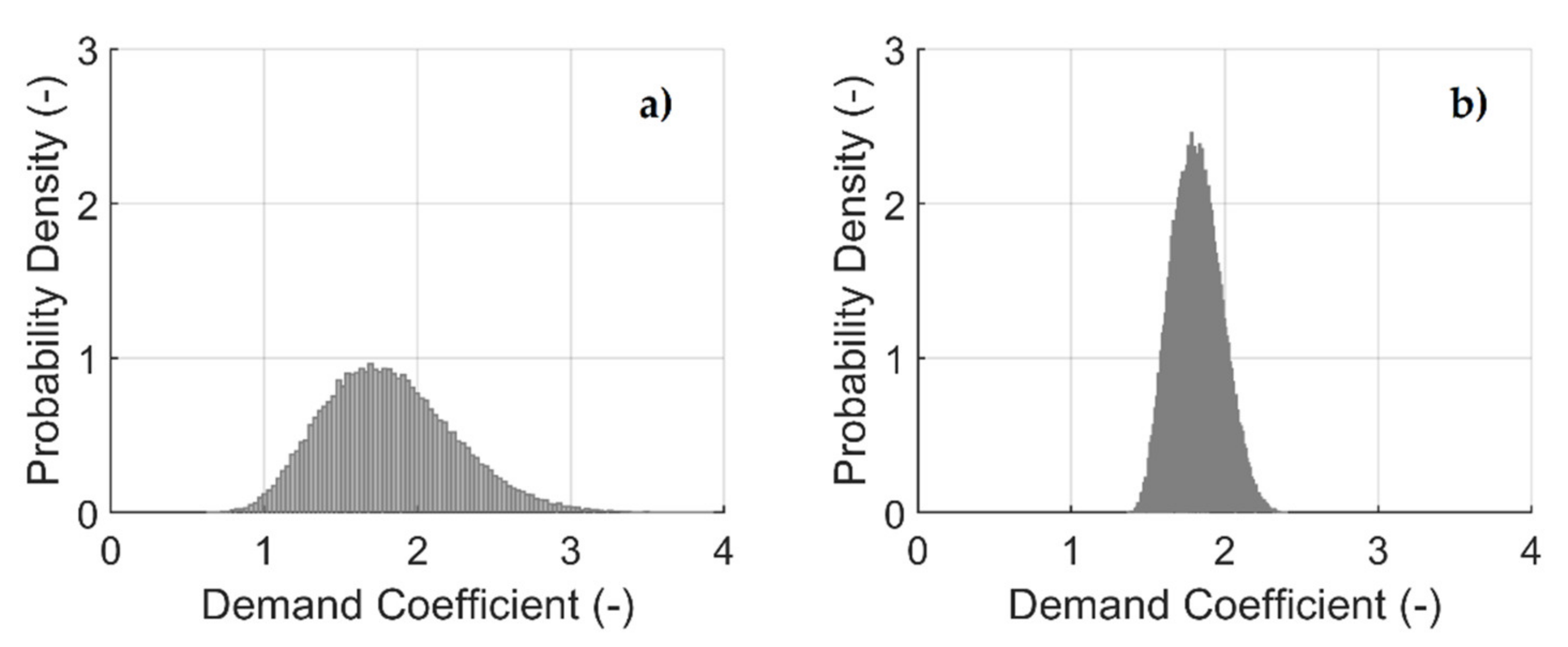 Sustainability 13 00031 g010