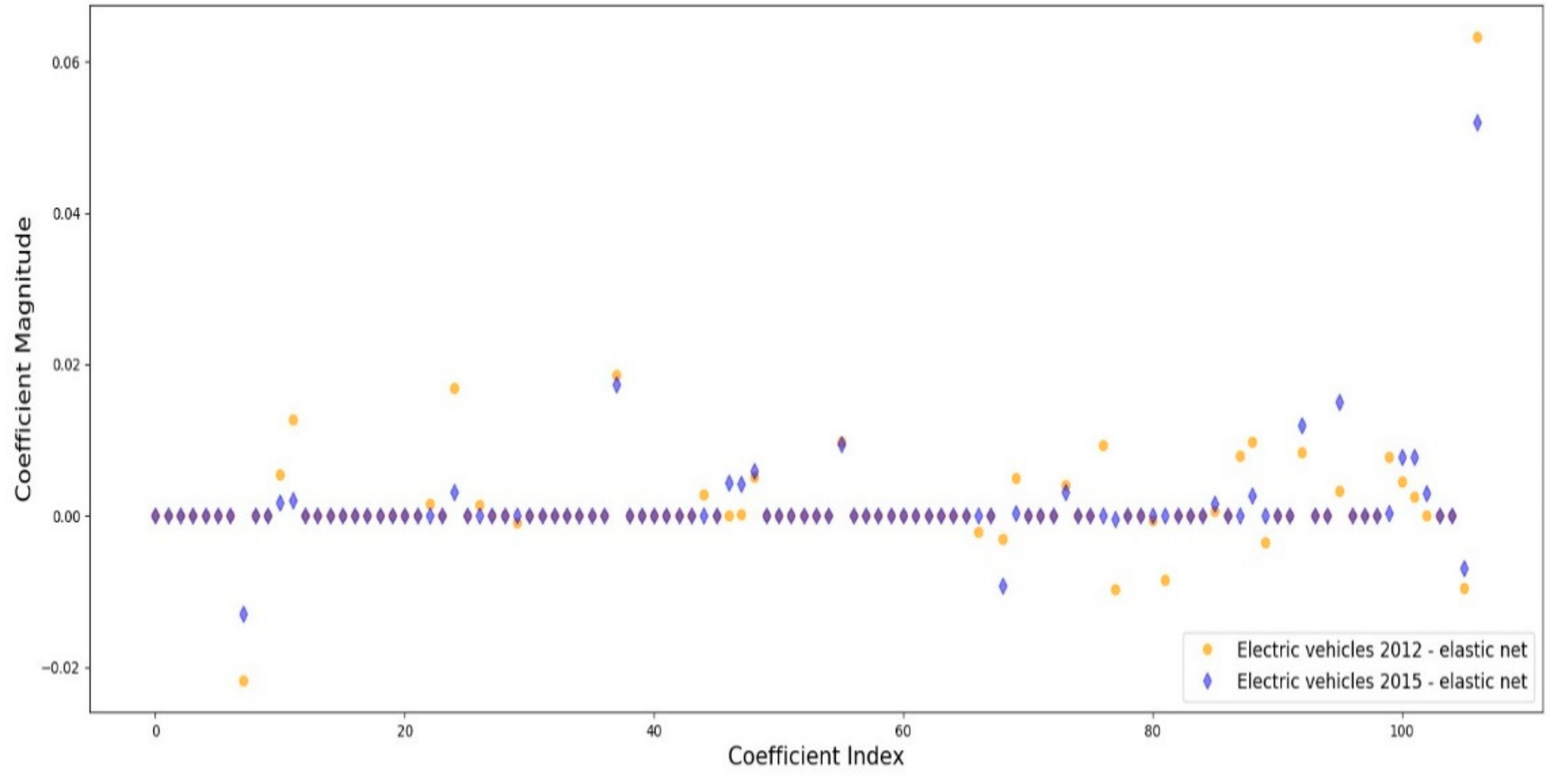 Sustainability 13 00032 g001