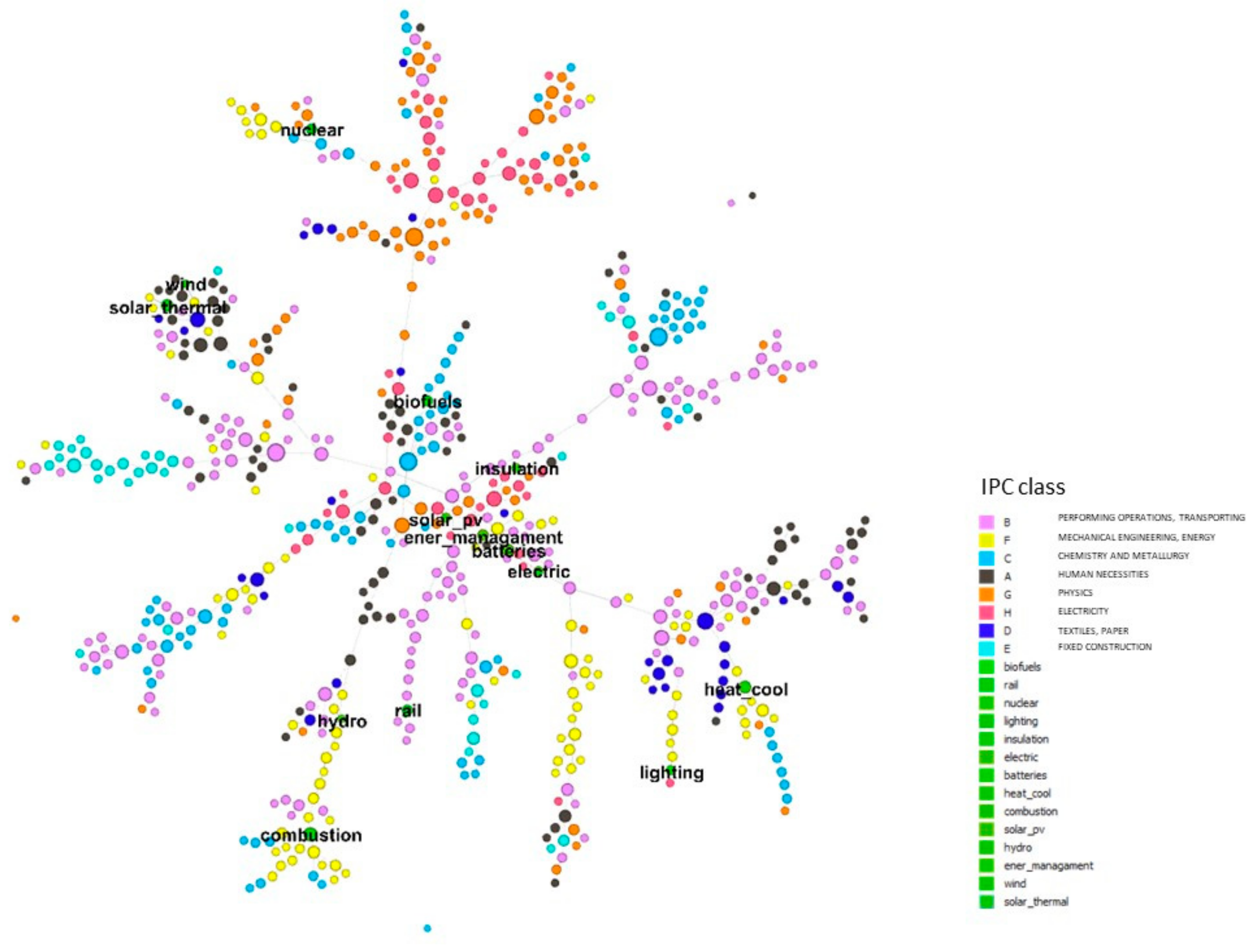 Sustainability 13 00032 g005