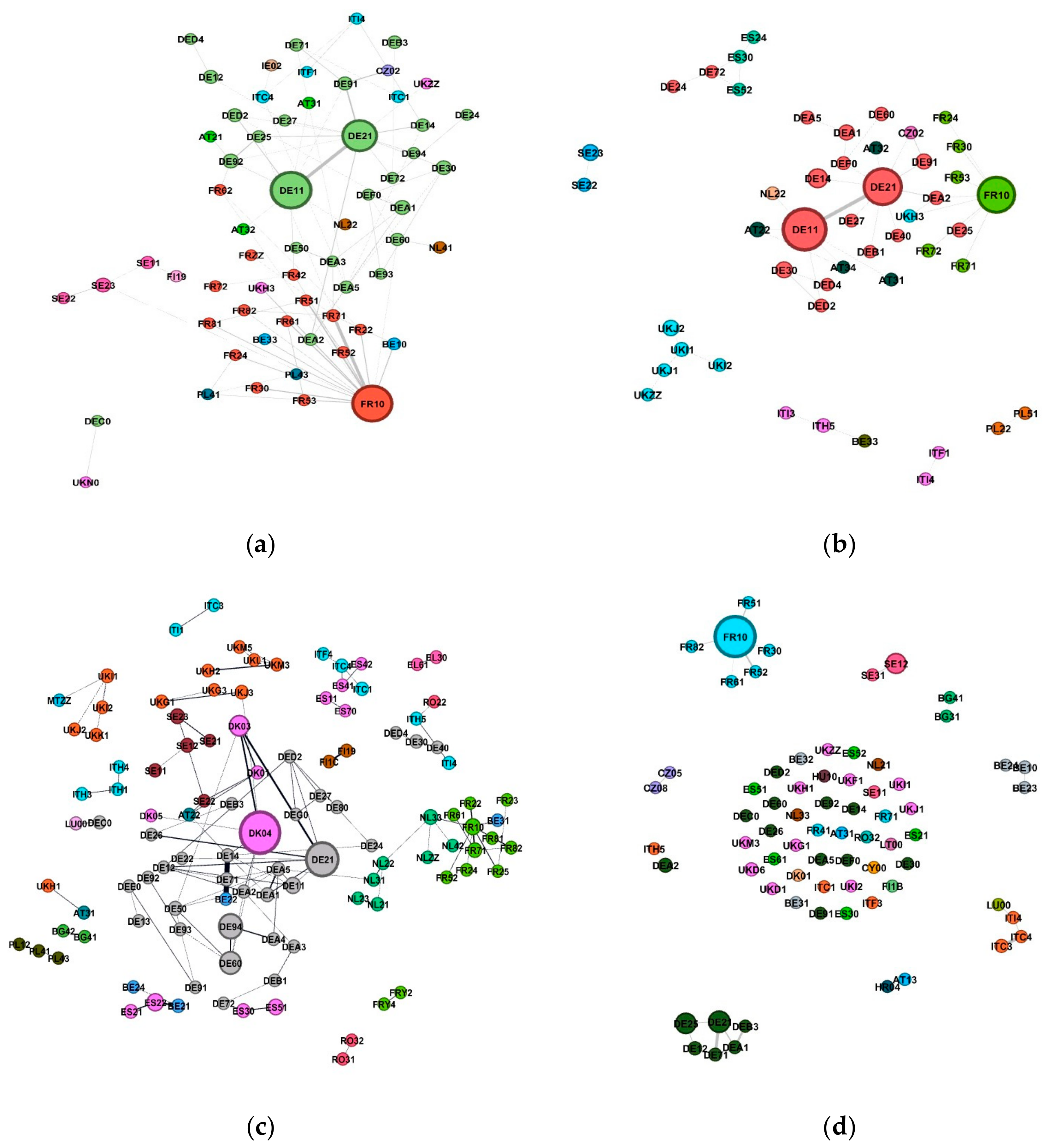 Sustainability 13 00032 g007